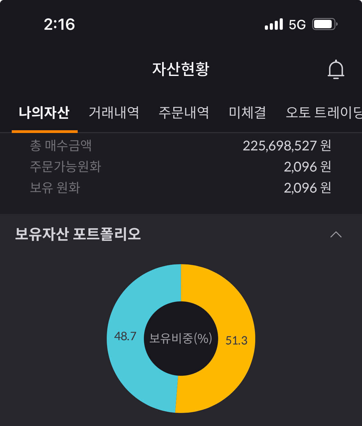 블라인드 | 암호화폐: 주사위는 던져졌고