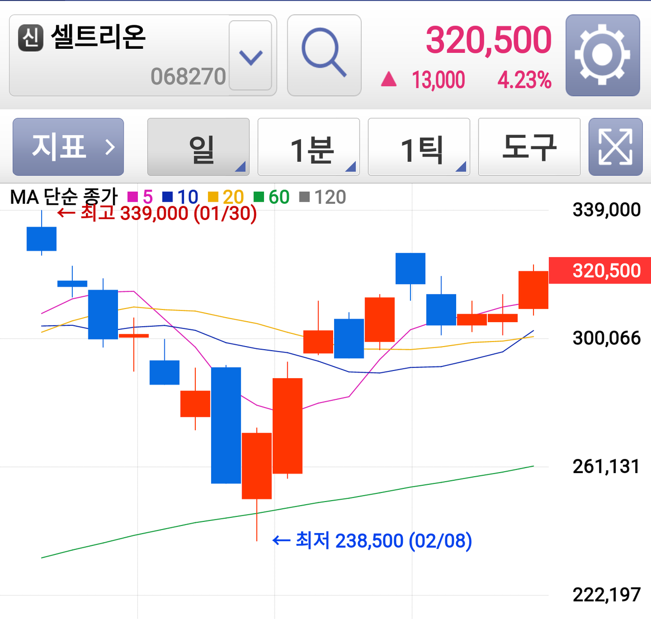 5 일선 20 일선 골든 크로스 (96) 사진