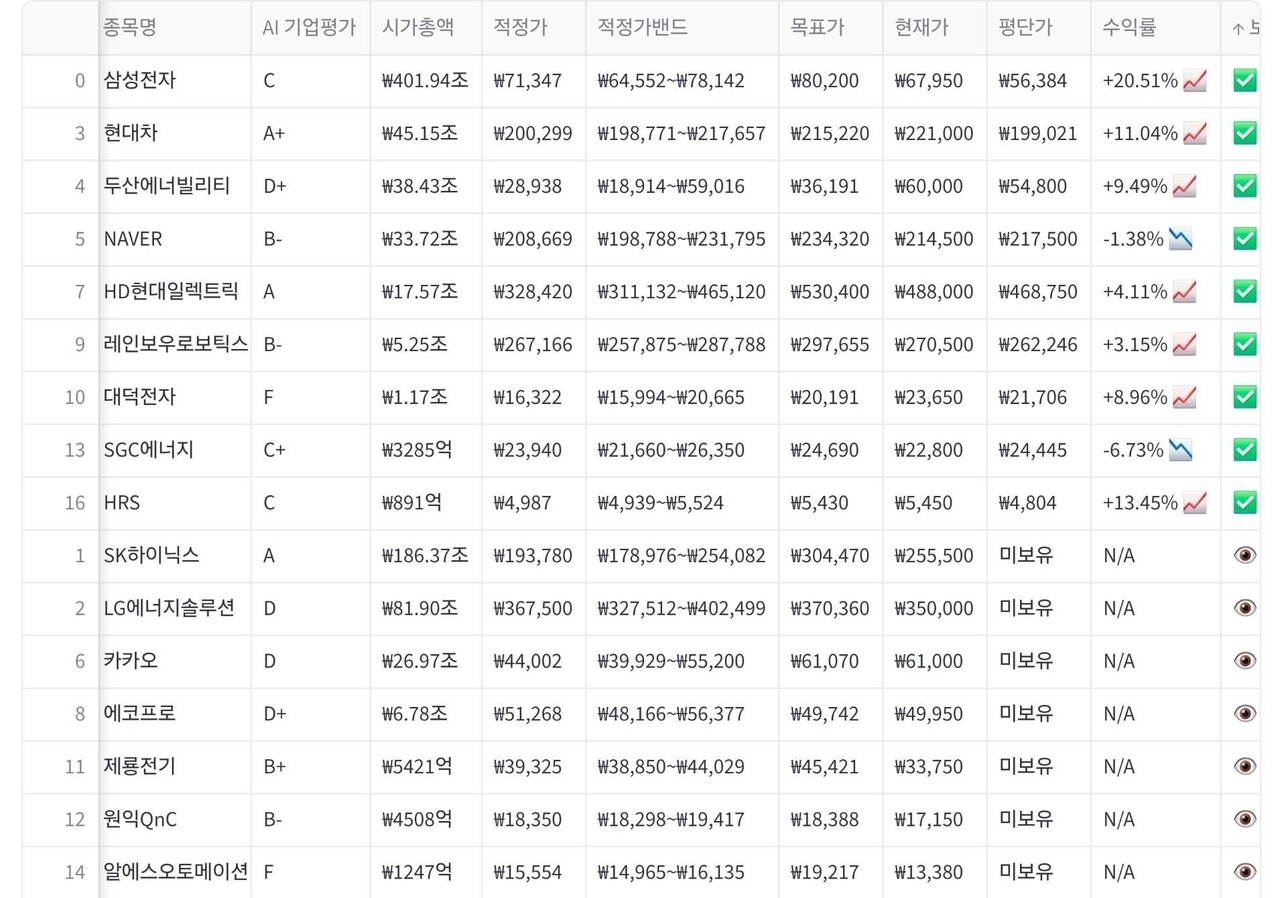 블라인드 | 주식·투자: 모두가 잊었을때가 저점일까??