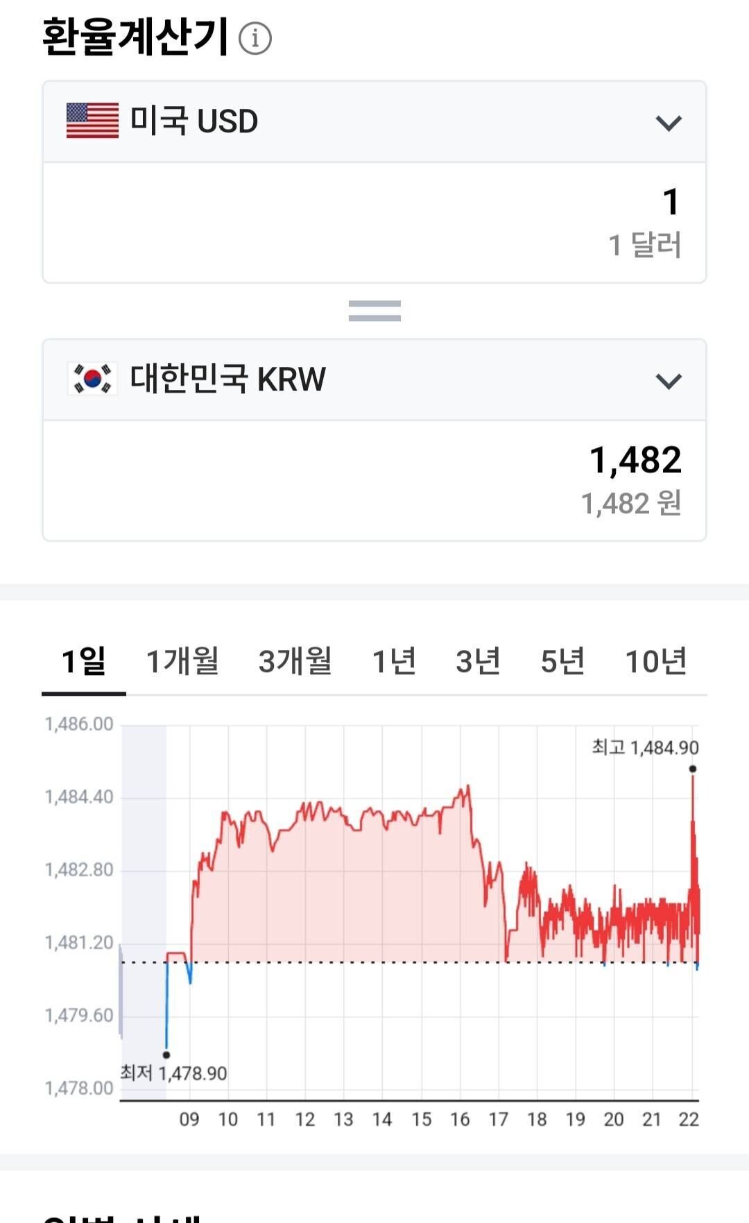 블라인드 | 블라블라: 이런 환율그래프는 뭐에요??
