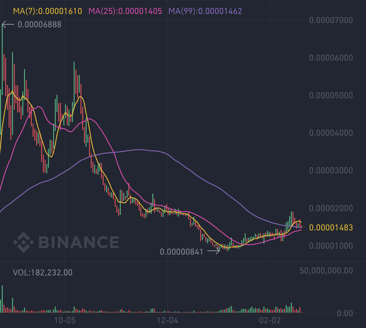 블라인드 | 암호화폐: 매집 흔적?