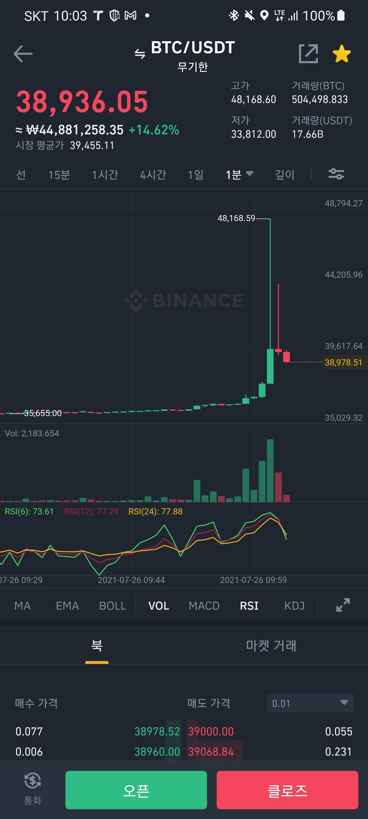 블라인드 | 암호화폐: 대장 미쳤습니까?