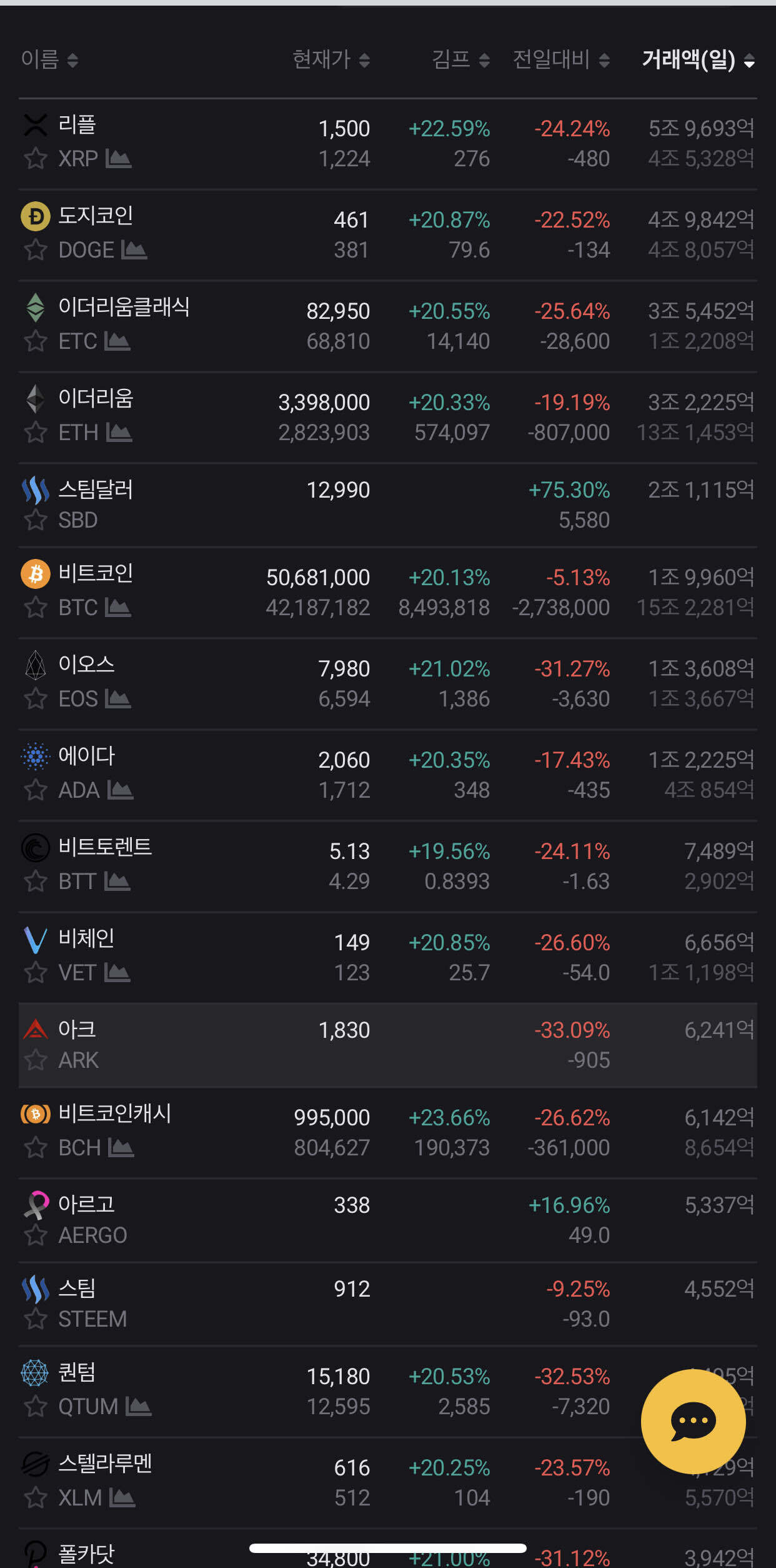 블라인드 | 암호화폐: 김프는 누가 맞추는거냐