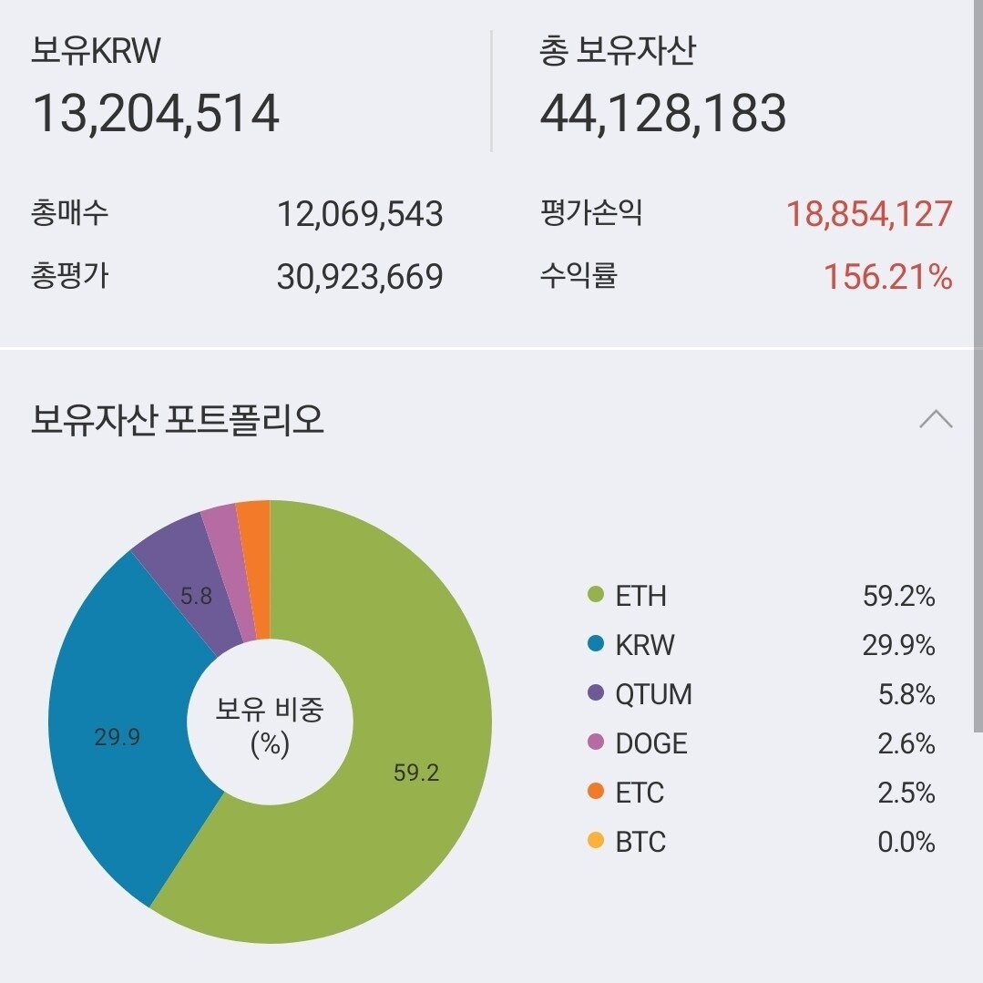 블라인드 | 암호화폐: 포트폴리오