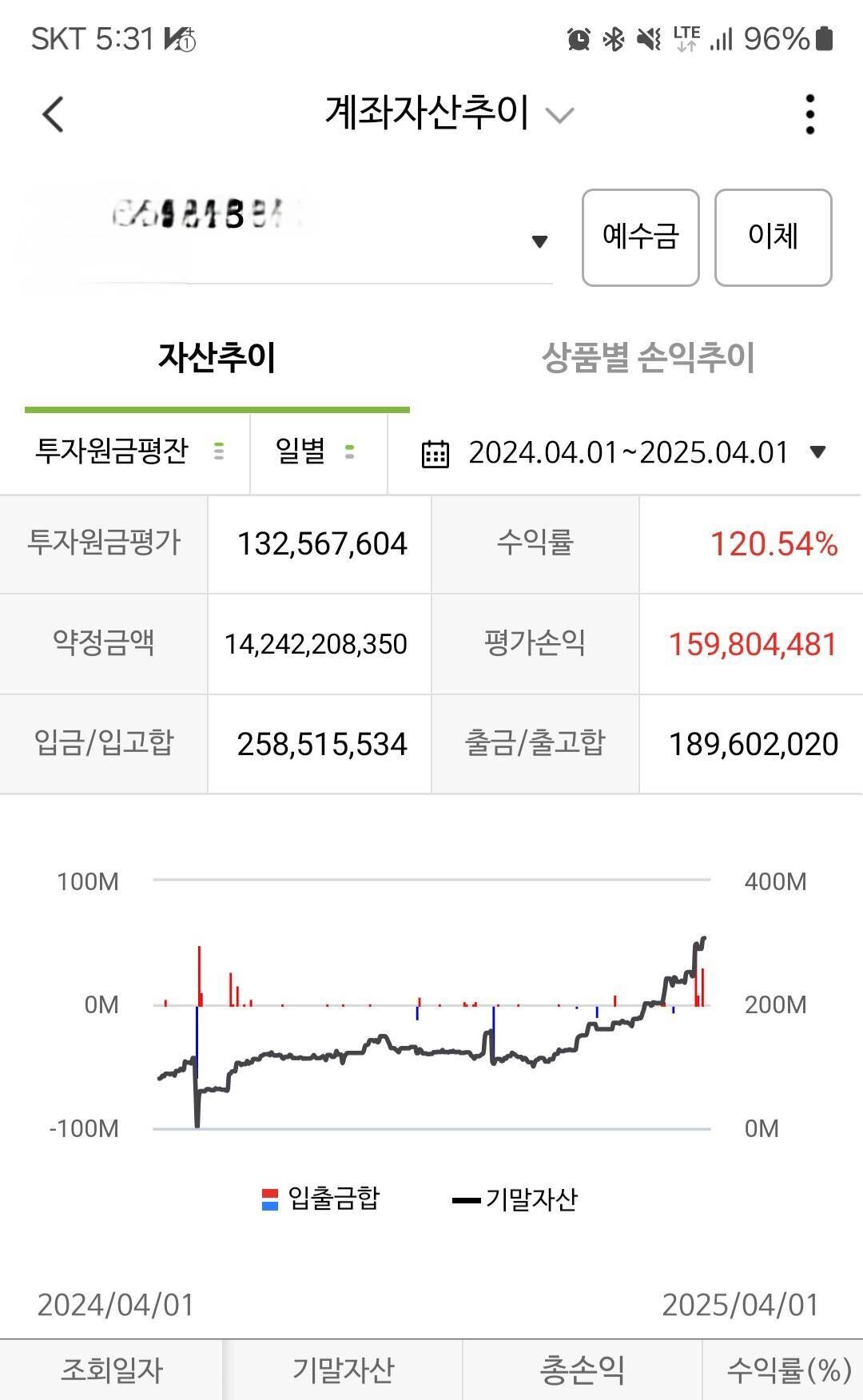 블라인드 | 주식·투자: 포스코 사라 결국 관세전쟁은