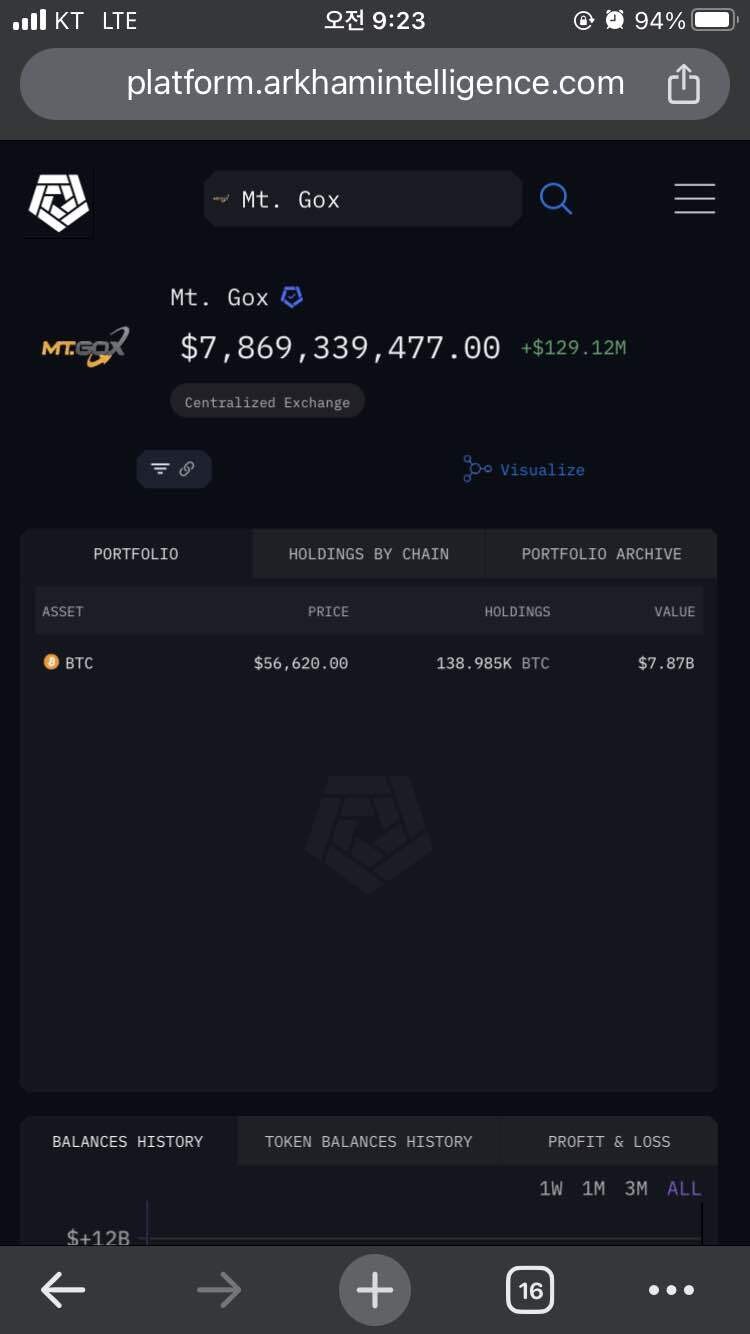 블라인드 | 암호화폐: 마곡 138,000 개 독일 정부 27,000 개 남았습니다.