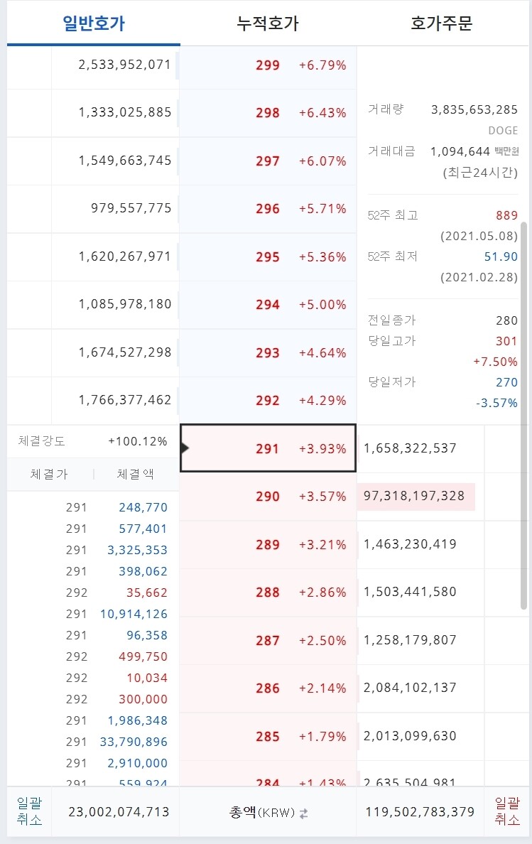 블라인드 | 암호화폐: 900억 워뇨띠 매수벽