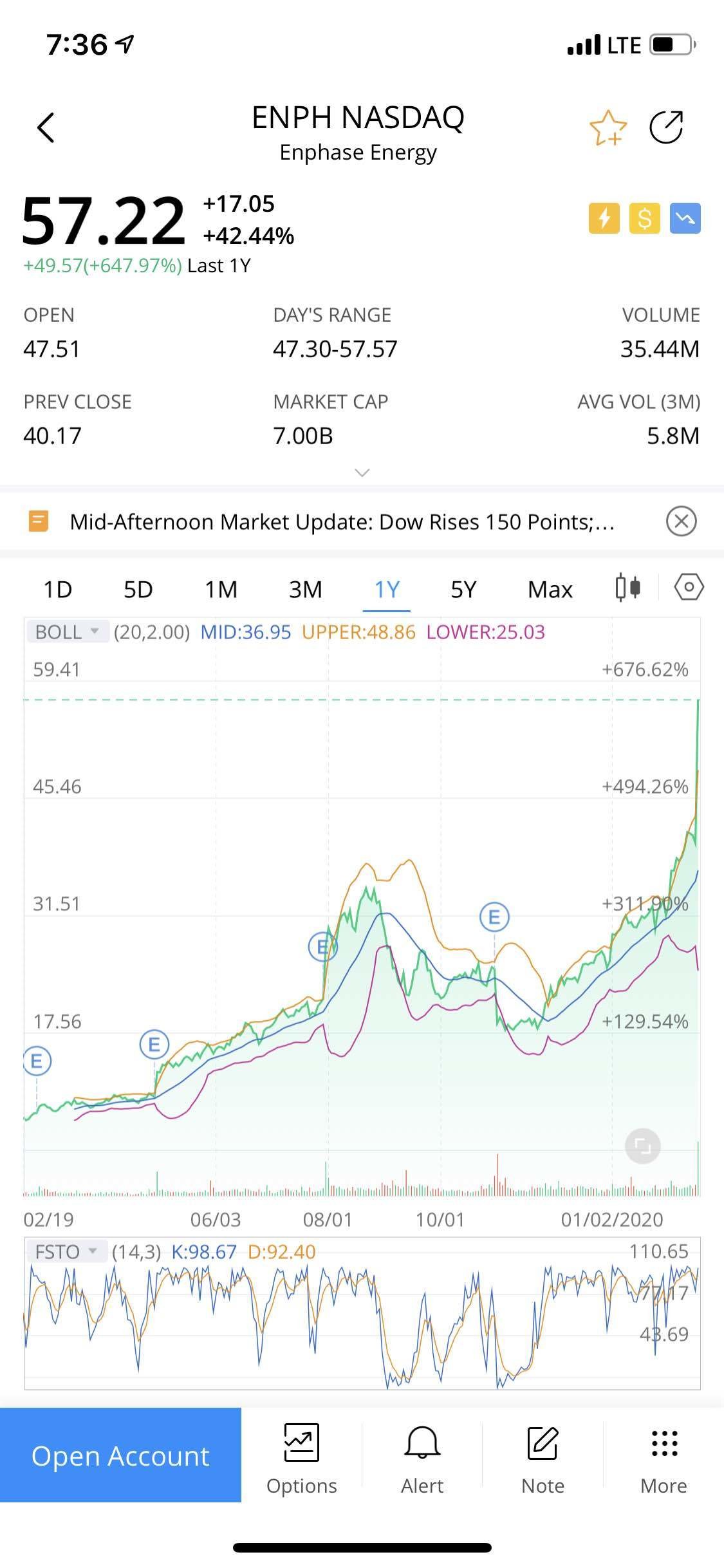 블라인드 | 주식·투자: 미국 친환경 주식