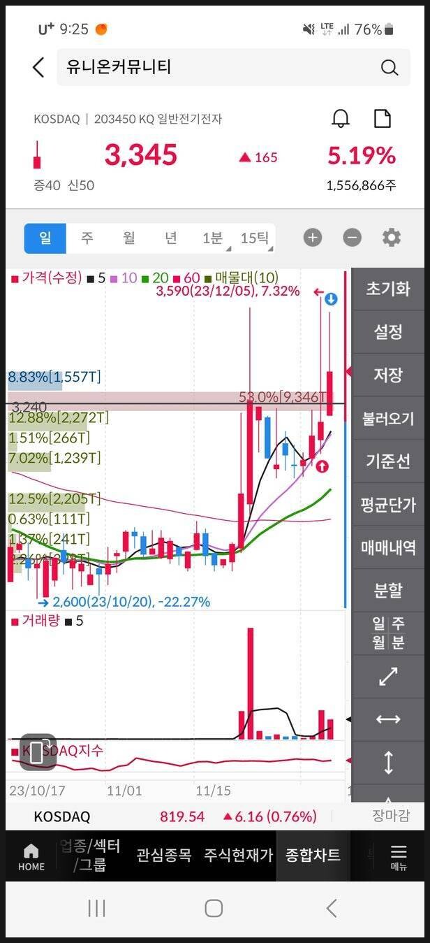 블라인드 | 주식·투자: 삼성증권 어플에서 매매타점 표시 어케함?