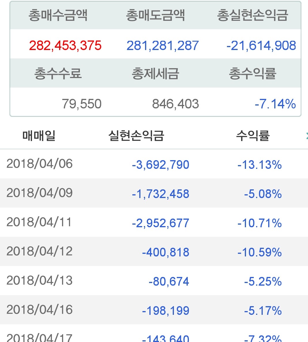 블라인드 | 주식·투자: 바이오 하락 이유