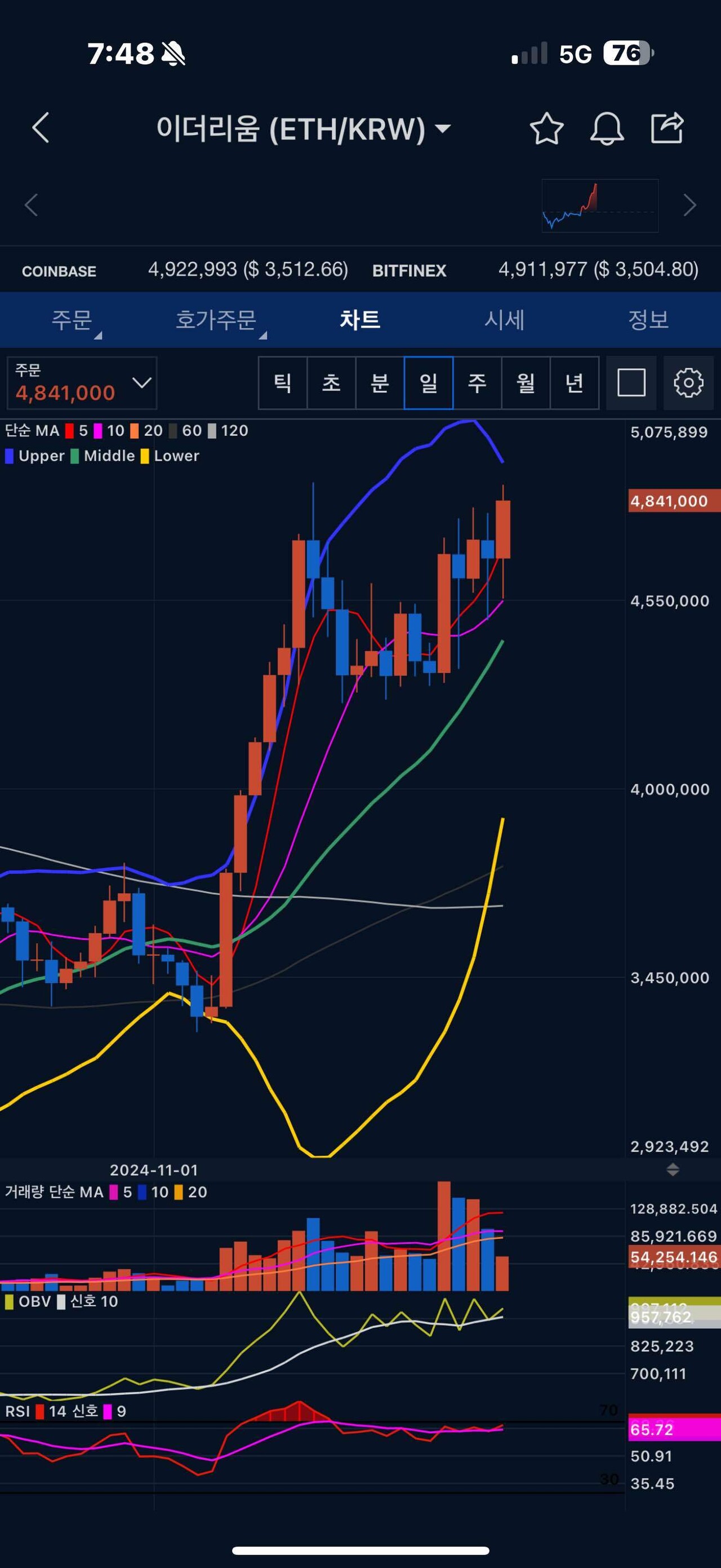 블라인드 | 암호화폐: 이더리움