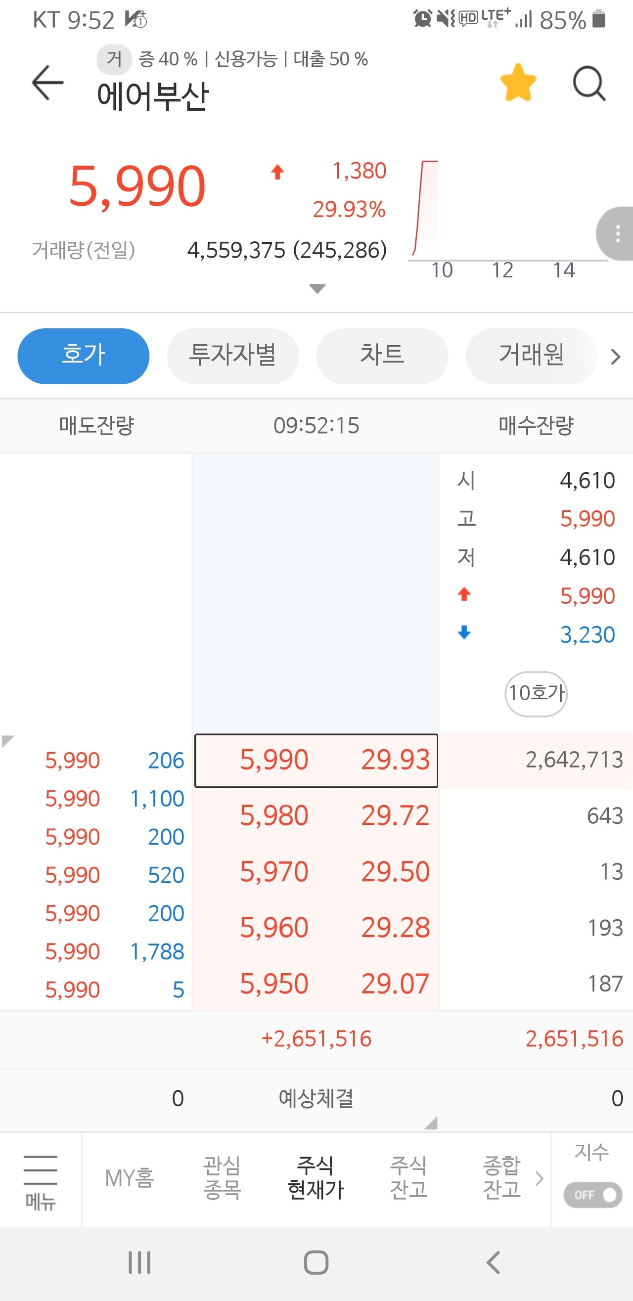 블라인드 | 주식·투자: 에어부산