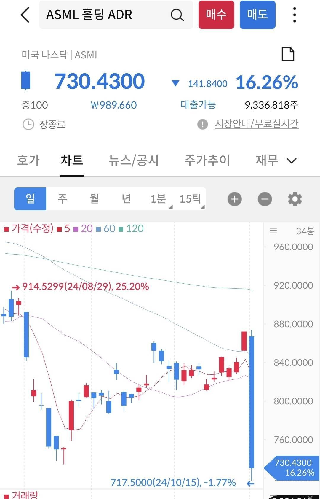 블라인드 | 주식·투자: 이야...반도체장비업체 어제싹다망했네