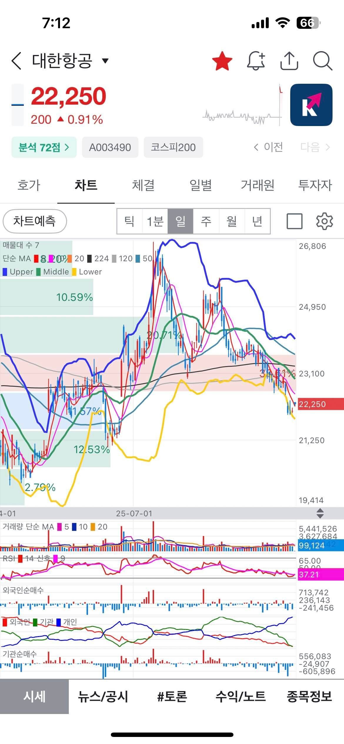 블라인드 | 주식·투자: 대한항공 분석