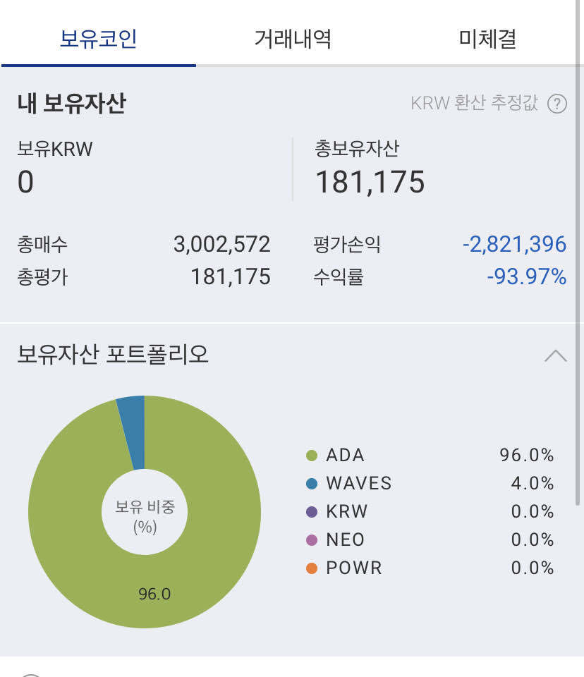 블라인드 | 암호화폐: 코인 떡상한다며??