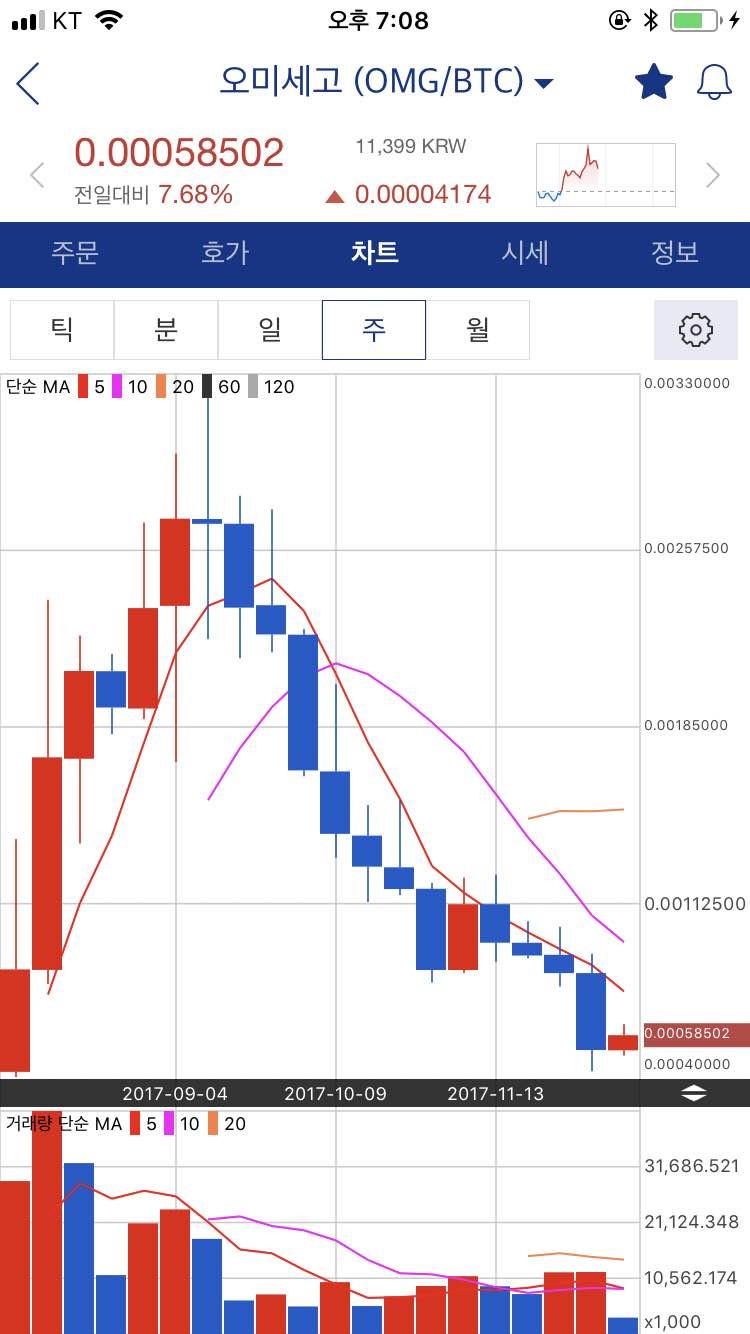 블라인드 | 암호화폐: 오미세고ㅋㅋㅋㅋ