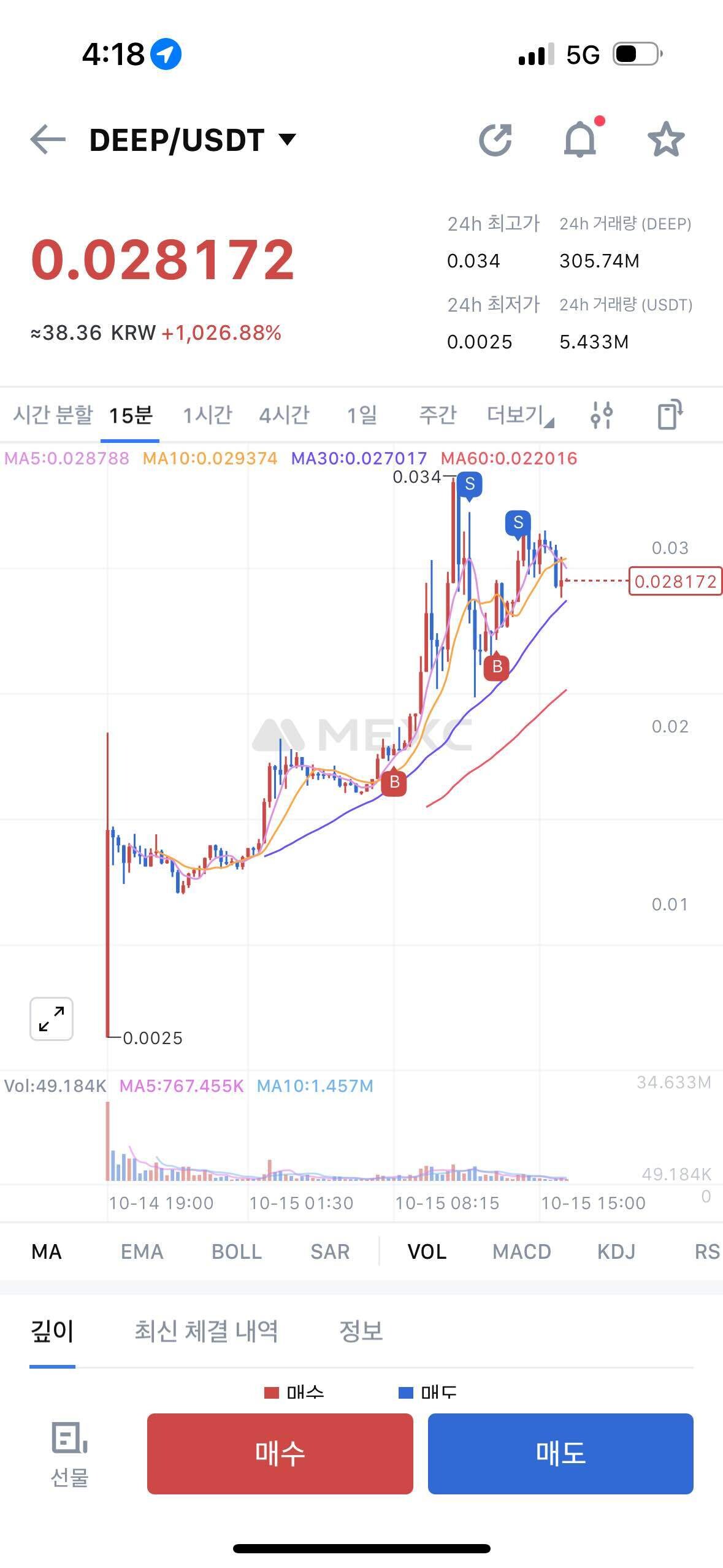 블라인드 | 암호화폐: 따끈따근한 오늘의 픽 DEEP
