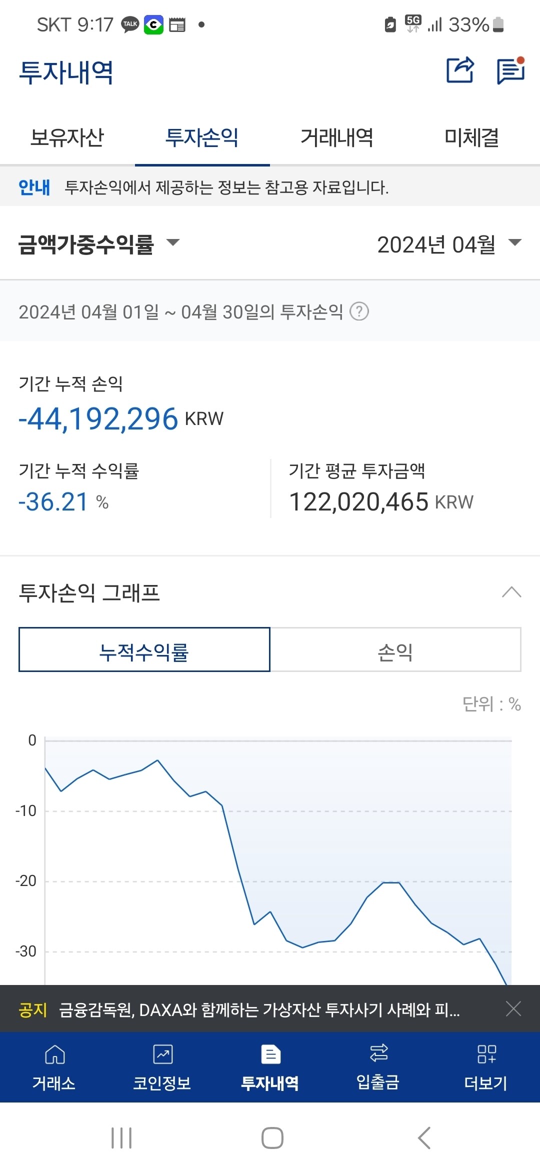 블라인드 | 암호화폐: 4월 성적공개. ㅜㅜ 수익 다 사라짐