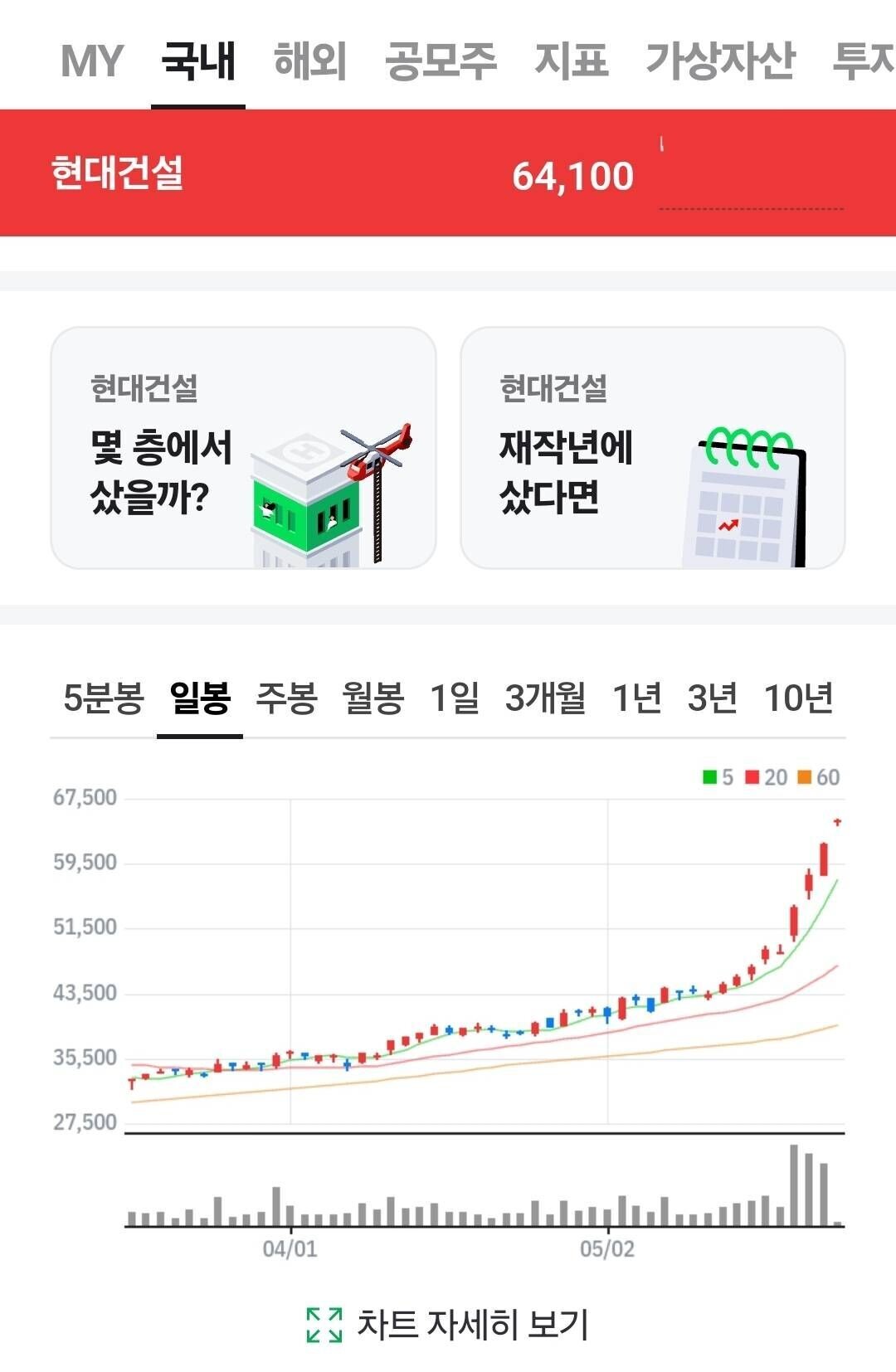 현대건설 주가 전망