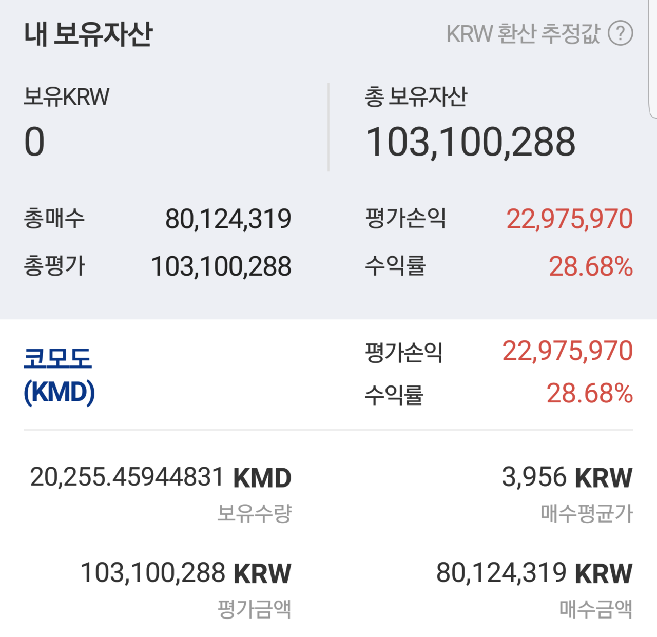 블라인드 | 암호화폐: 코모도 vs 에이다