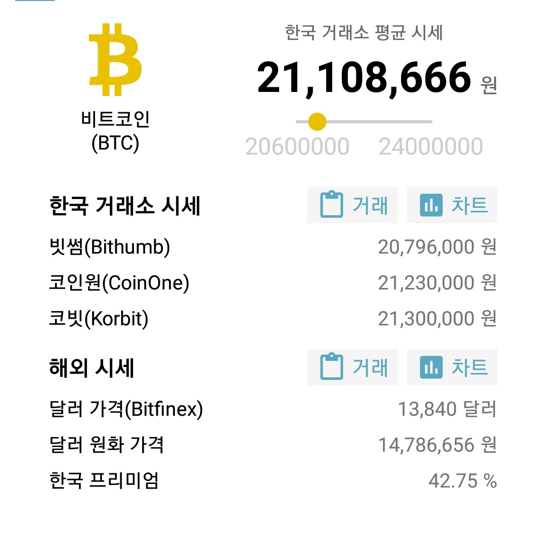 블라인드 | 암호화폐: 김프 급 감소중