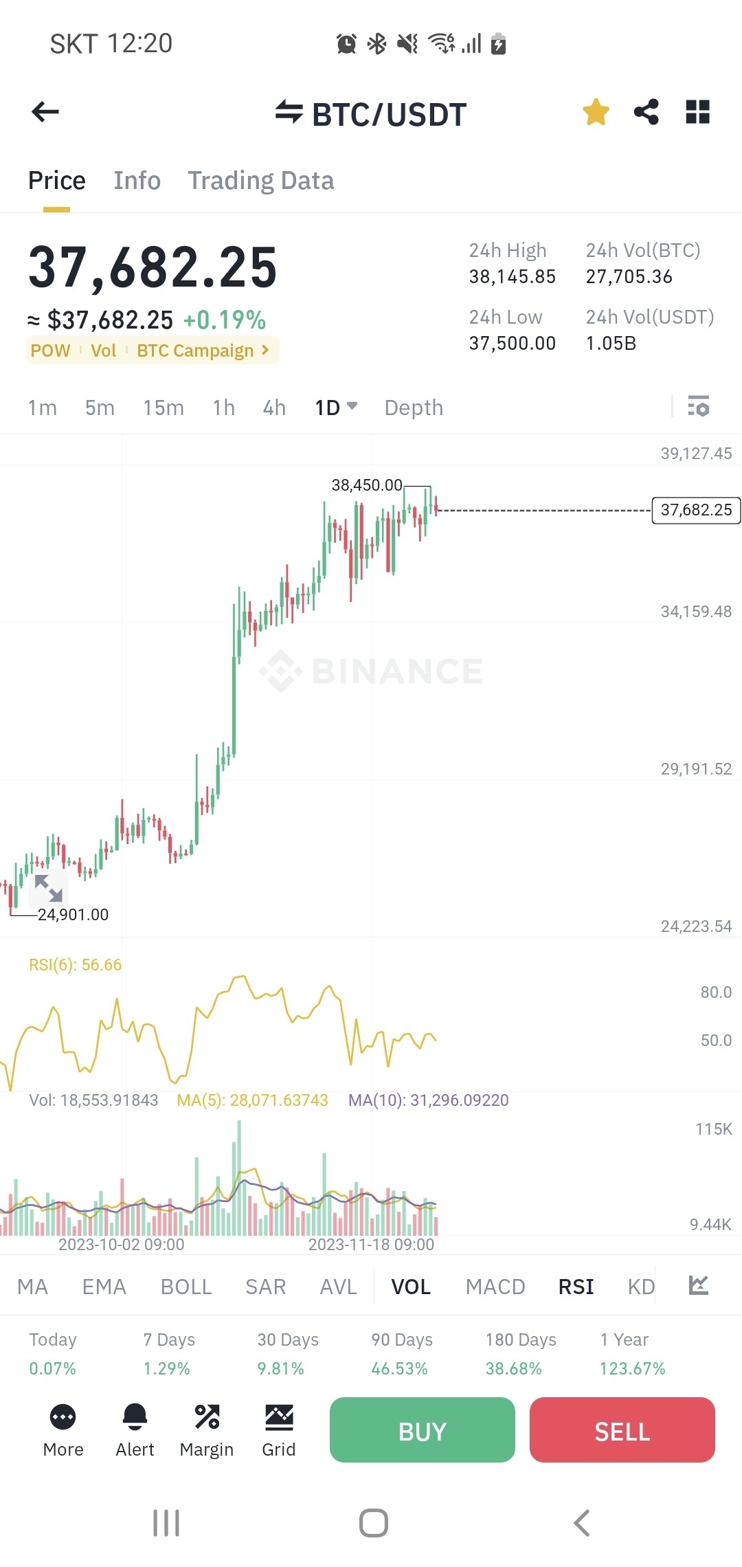 블라인드 | 암호화폐: 비트코인 차트