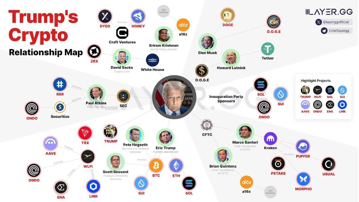 블라인드 | 암호화폐: Ai가 미래다