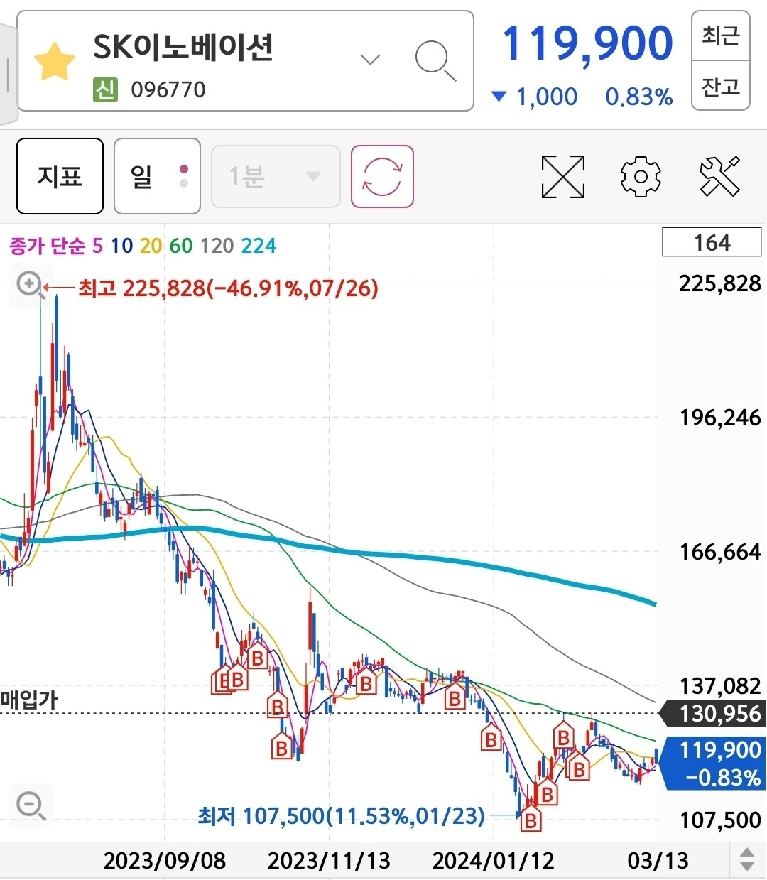 블라인드 | 주식·투자: 우리 SK이노베이션을 살려주세요!