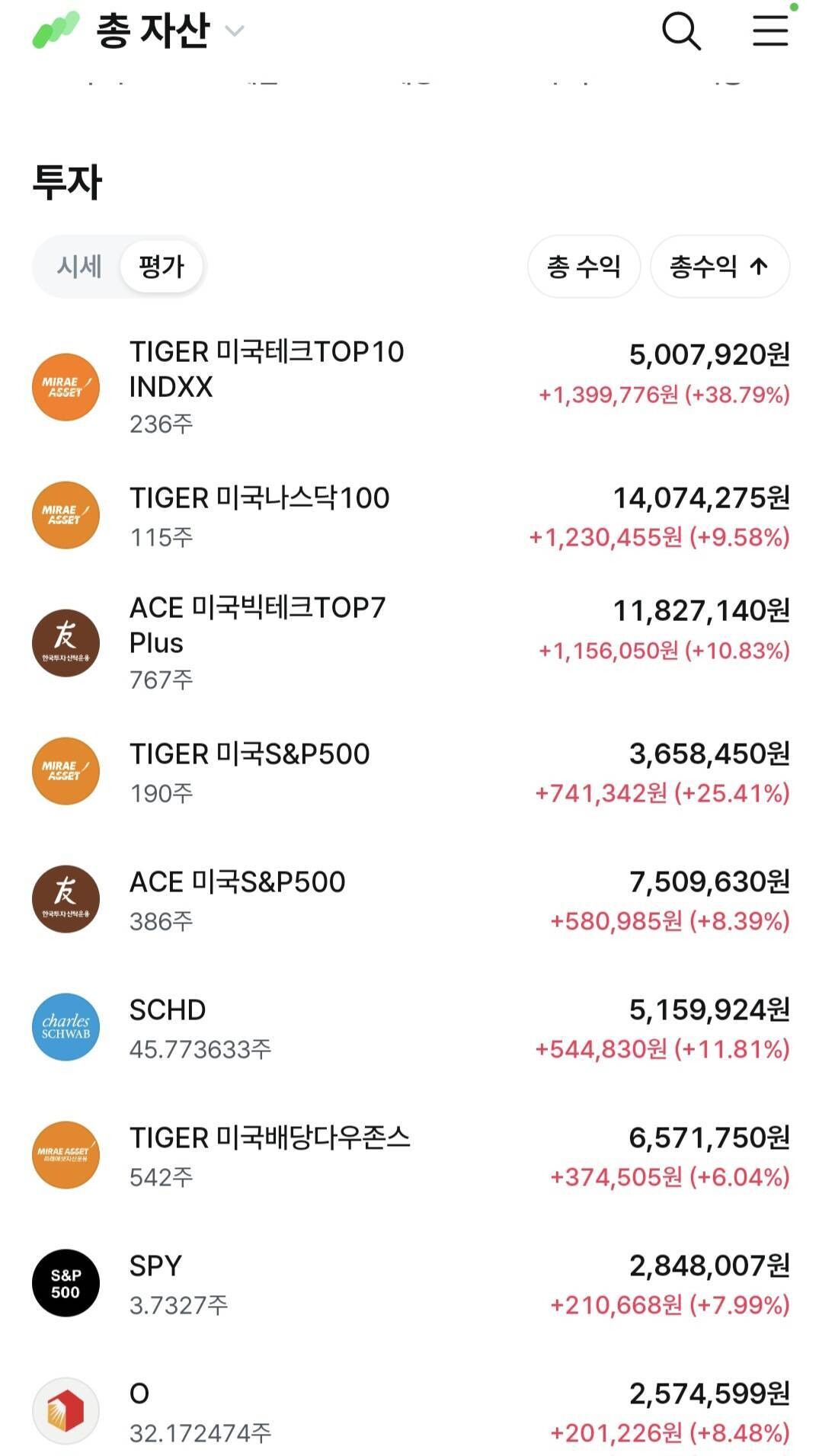 블라인드 | 주식·투자: 나스닥/빅테크 약조정받고 자산 근황(조언 부탁)