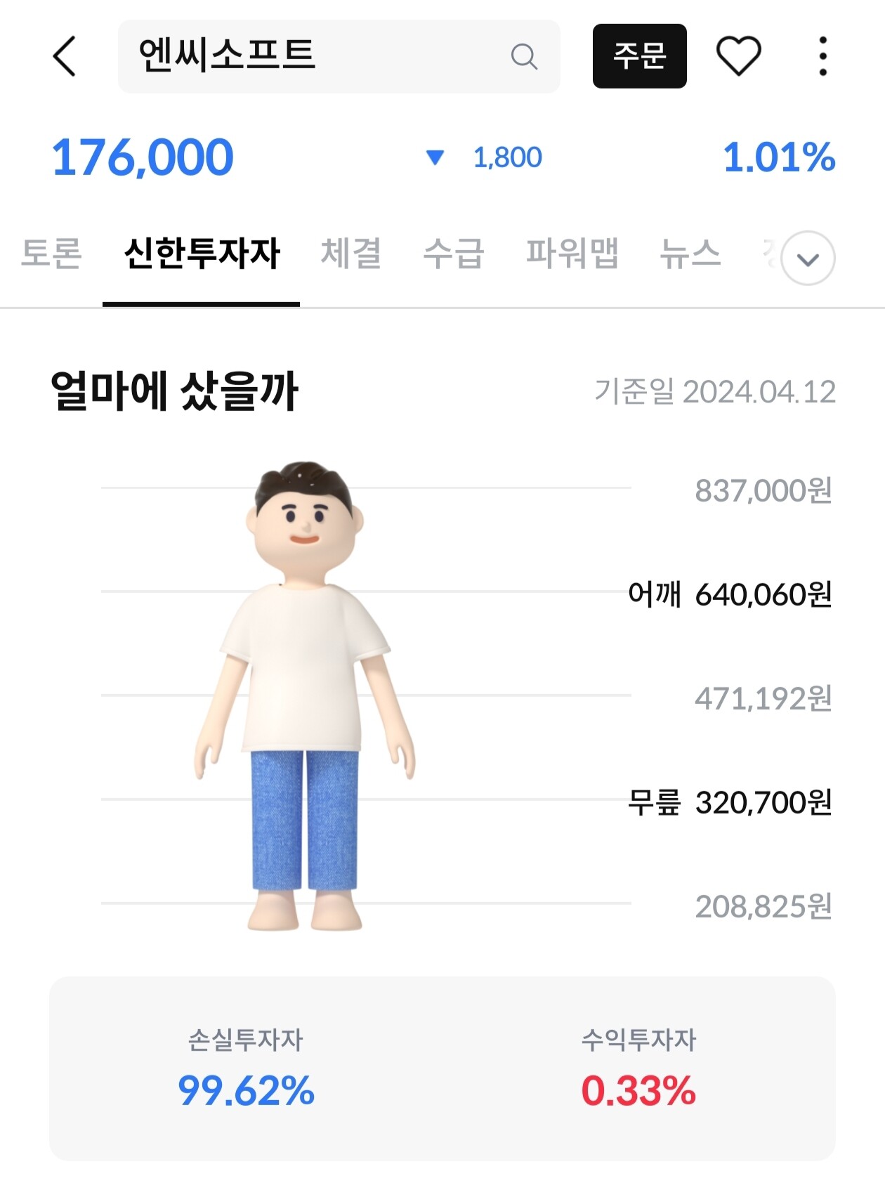 블라인드 | 주식·투자: NC소프트 근황