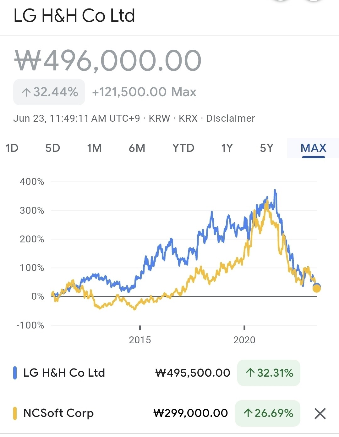 블라인드 | 주식·투자: 엘지생건이랑 엔씨랑 뭔 관계임?