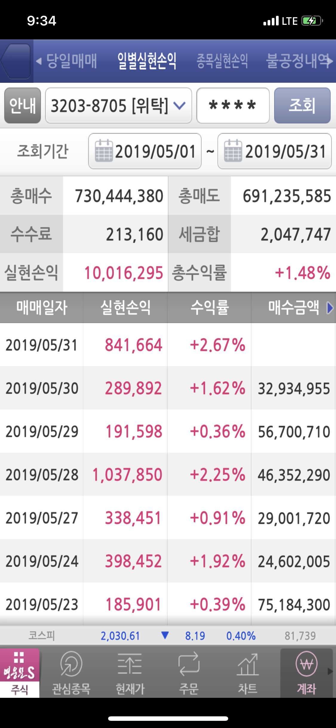 블라인드 | 주식·투자: 금일 수익 인증