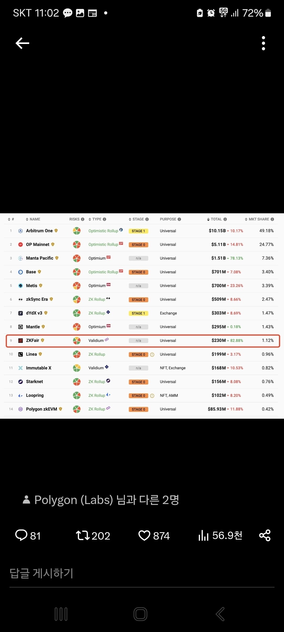 블라인드 | 암호화폐: Tvl순위 확인방법