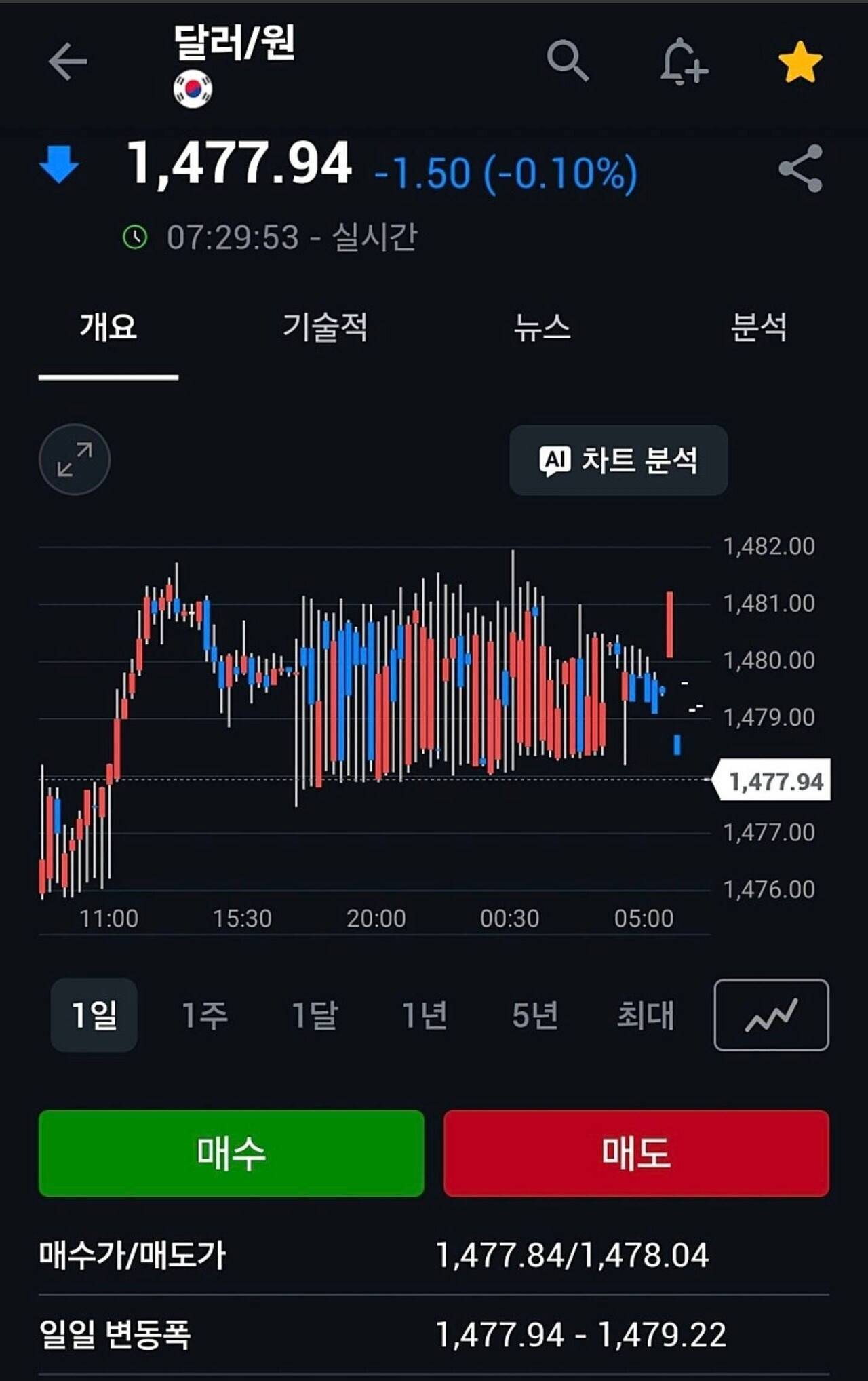블라인드 | 주식·투자: 우리 돈 국민연금으로 달러 방어한 흔적