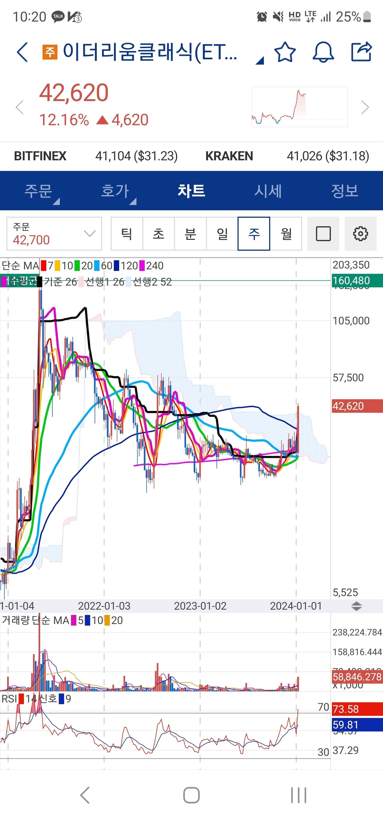 블라인드 | 암호화폐: 이클 여기 오니?!