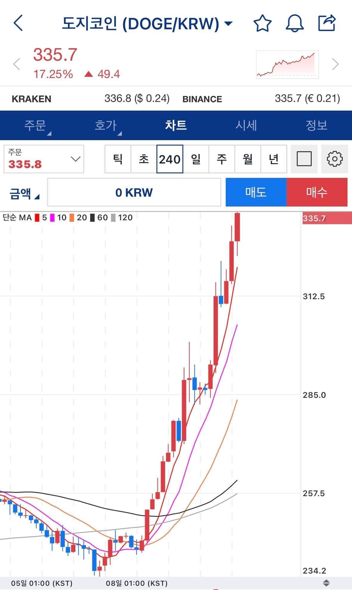 블라인드 | 암호화폐: 형이 분명 도지코인 사라했었다