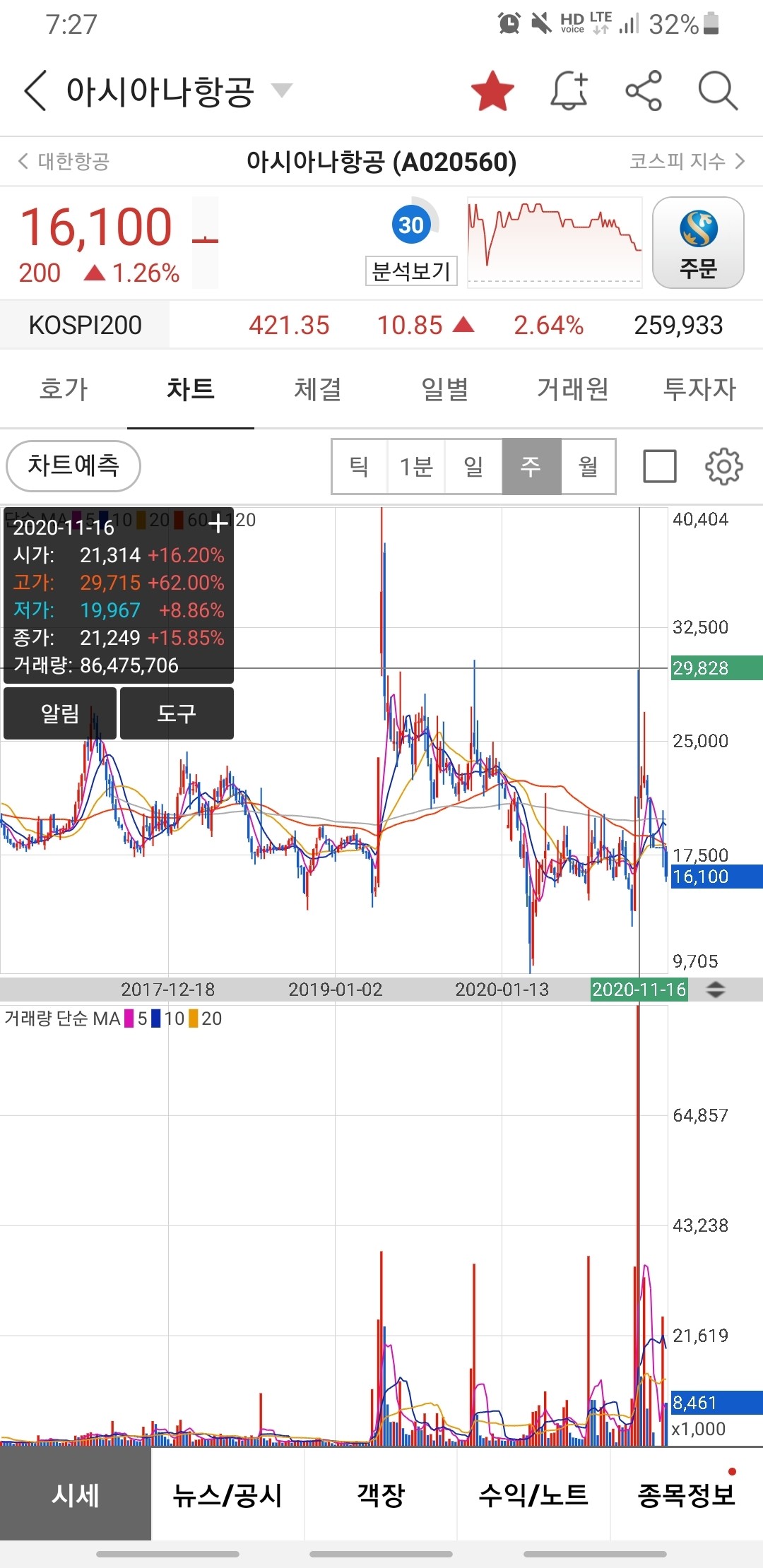 블라인드 | 주식·투자: 이날 아시아나에는 무슨 일이 있었을까