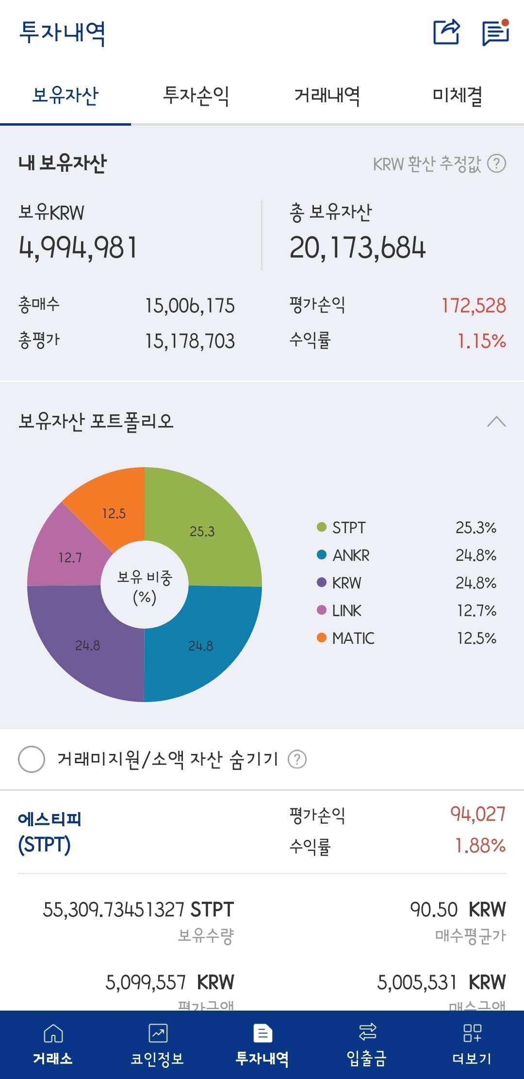 블라인드 | 암호화폐: 가즈아