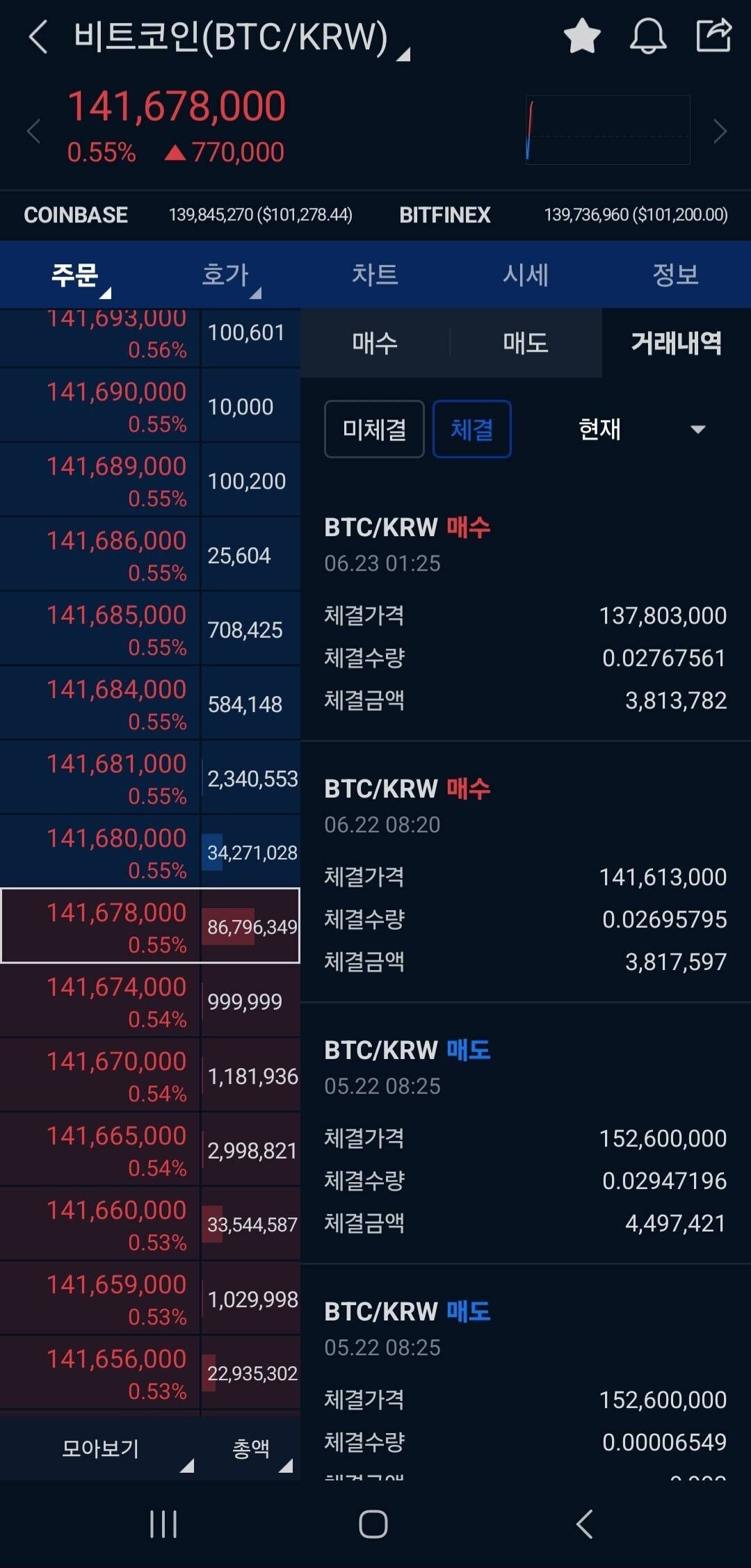 블라인드 | 암호화폐: 비트코인 바닥 잡은건가 !!