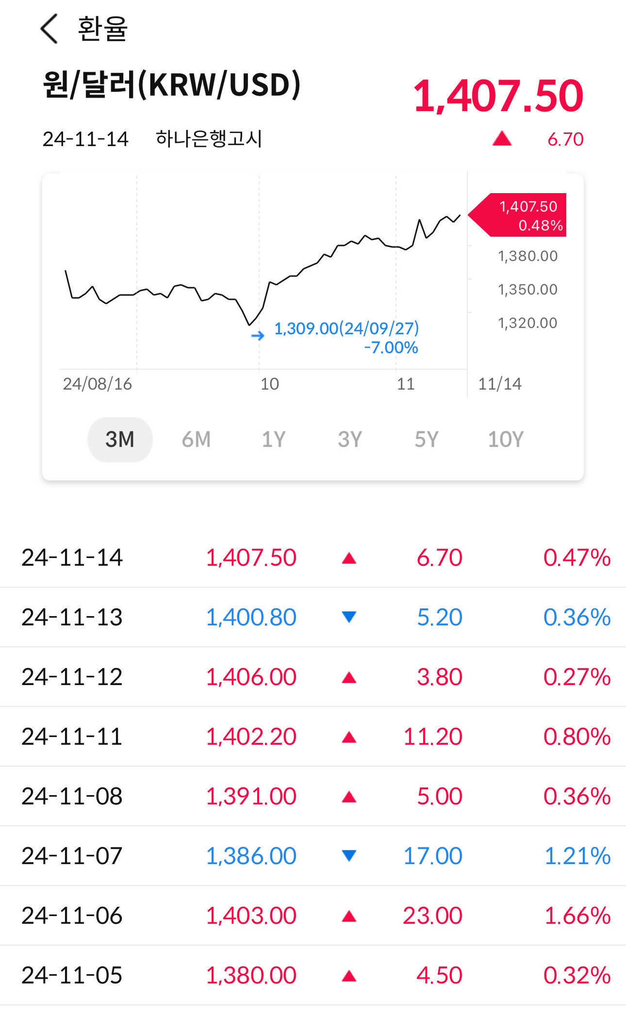 블라인드 | 주식·투자: 대체 미국이랑 금리차 언제 줄일거야?!?!?!