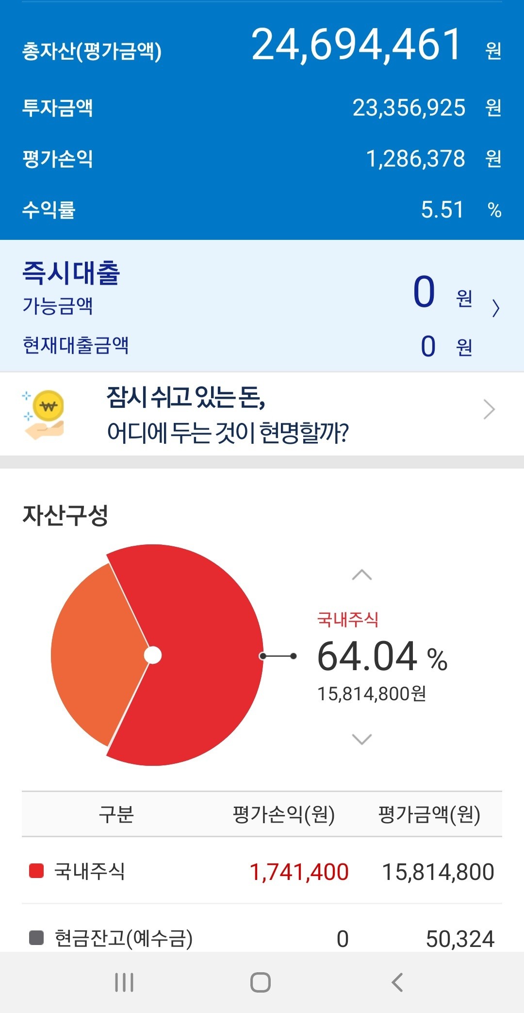 블라인드 | 주식·투자: 저번주 월요일에 삼성전자우 1주당 5만9백~5만1천원 하던 때