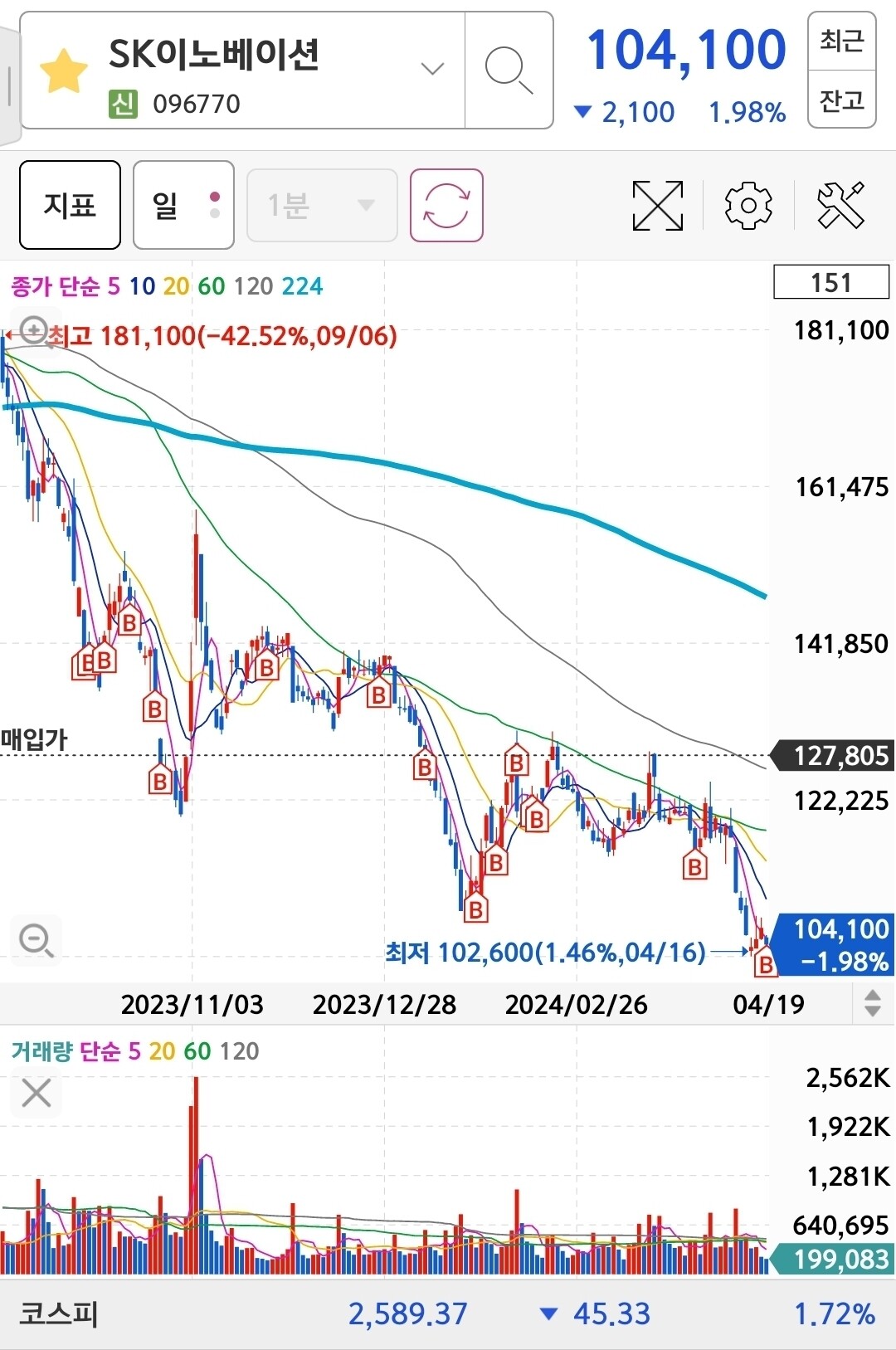 블라인드 | 주식·투자: 뭐 살지 고민하다가 결국