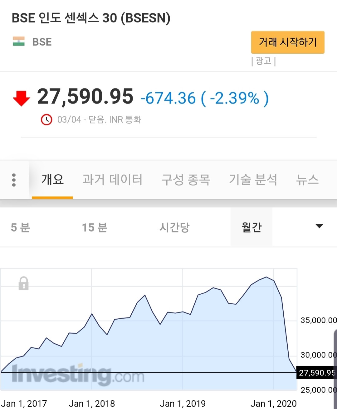 블라인드 | 주식·투자: 형들 브릭스가 미래다