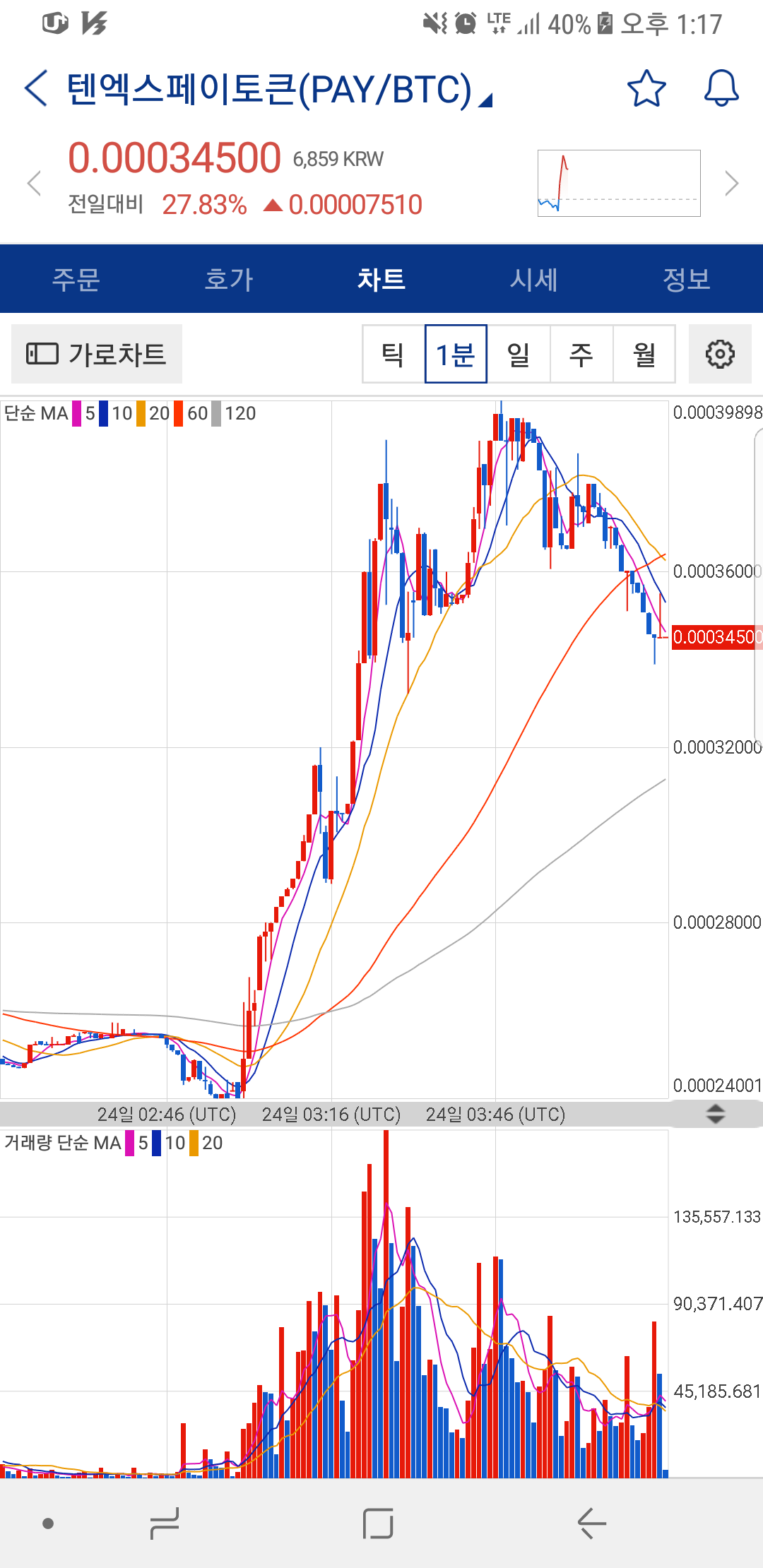 블라인드 | 암호화폐: 텐엑스페이토큰
