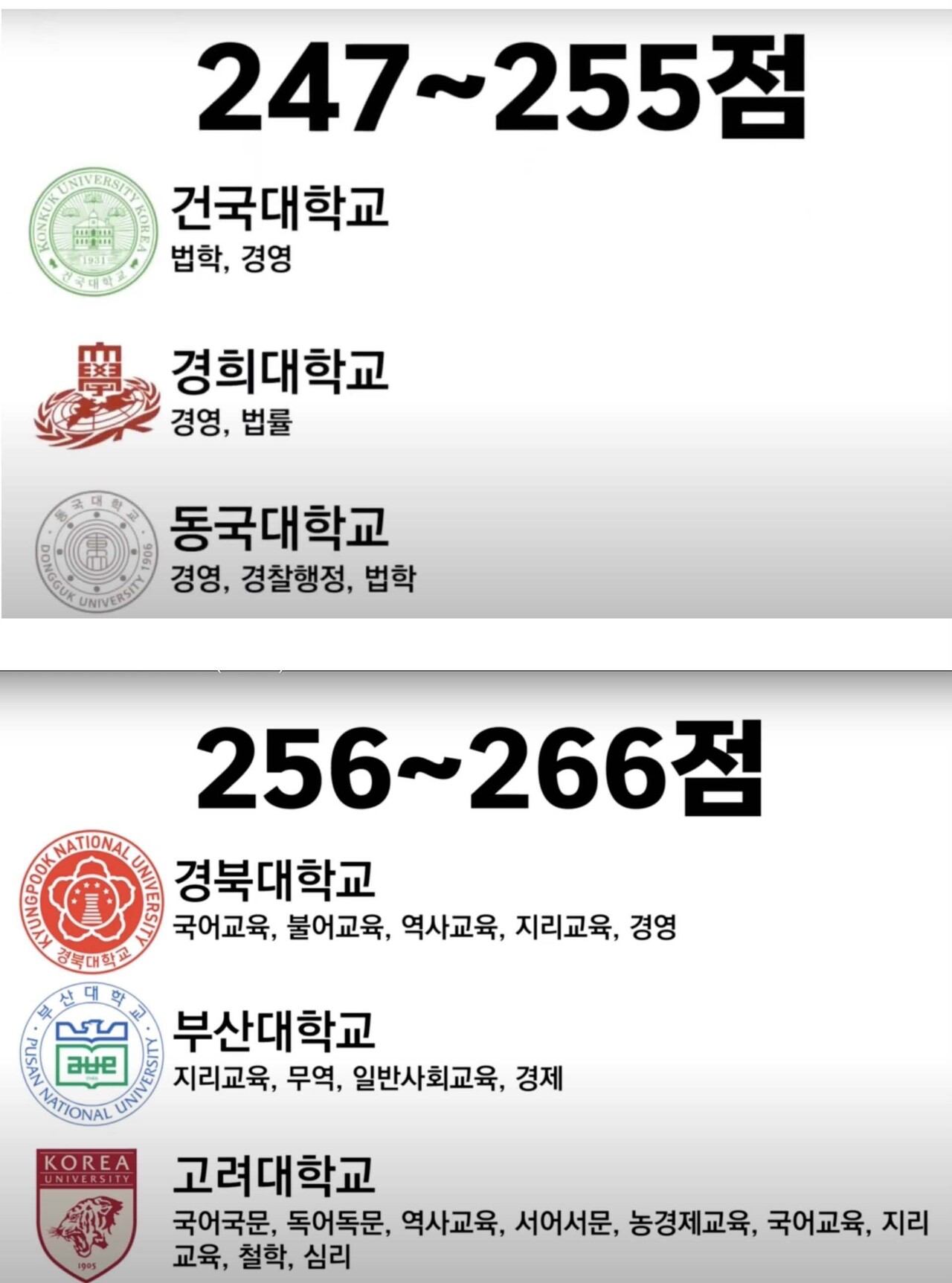블라인드 | 블라블라: 586이 대학가던 시절 대학 학력고사 점수 랭킹