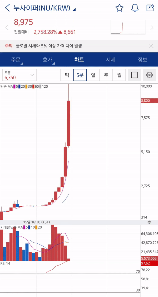 다시보는 누사이퍼