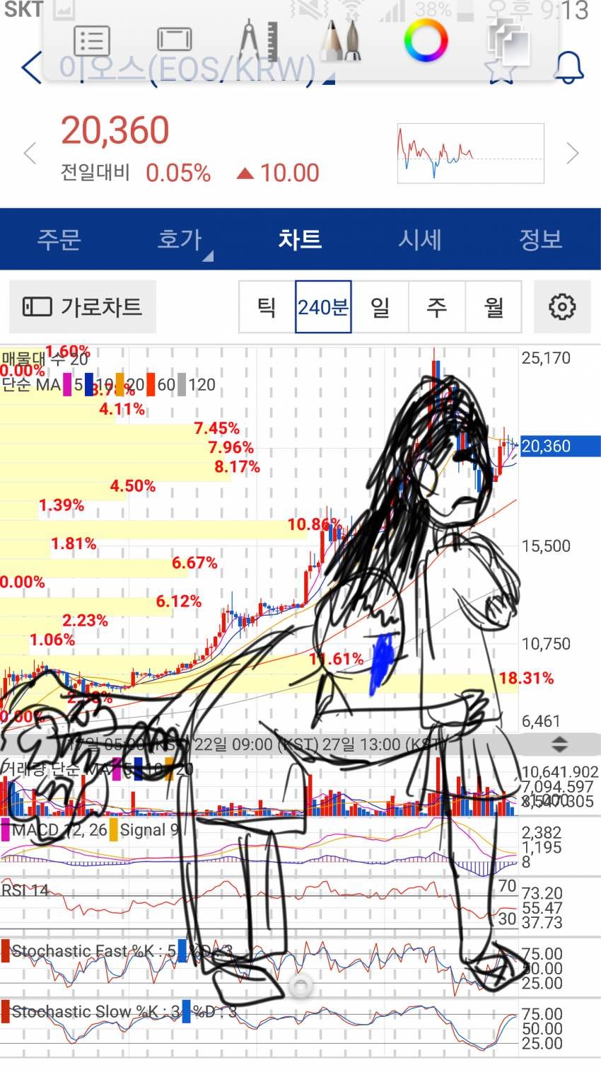 블라인드 | 암호화폐: 이오스차트 분석[비트코인갤러리펌]