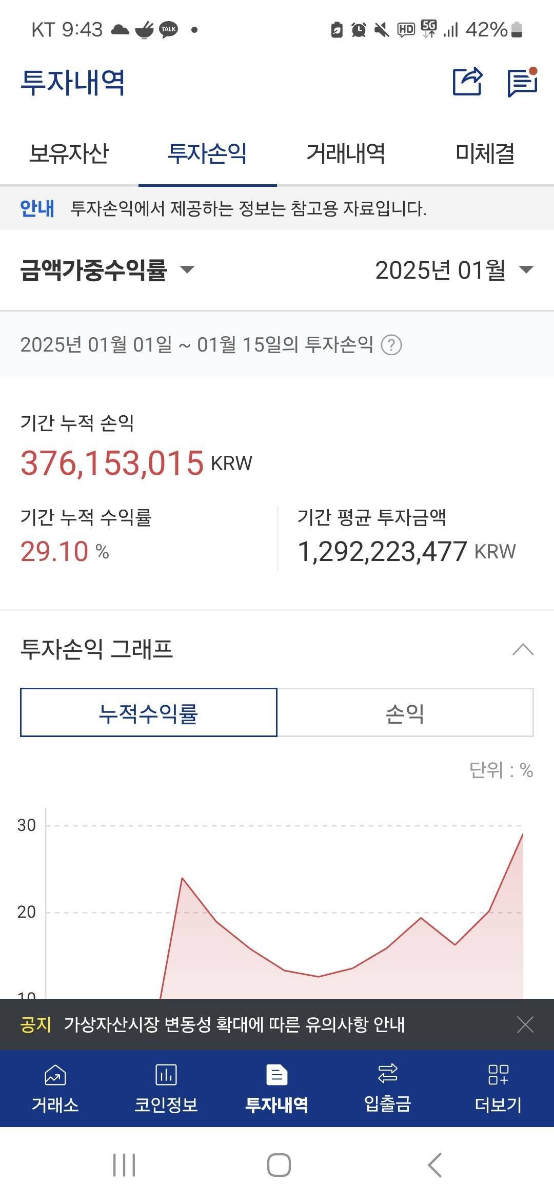 블라인드 | 암호화폐: 이번달 수익