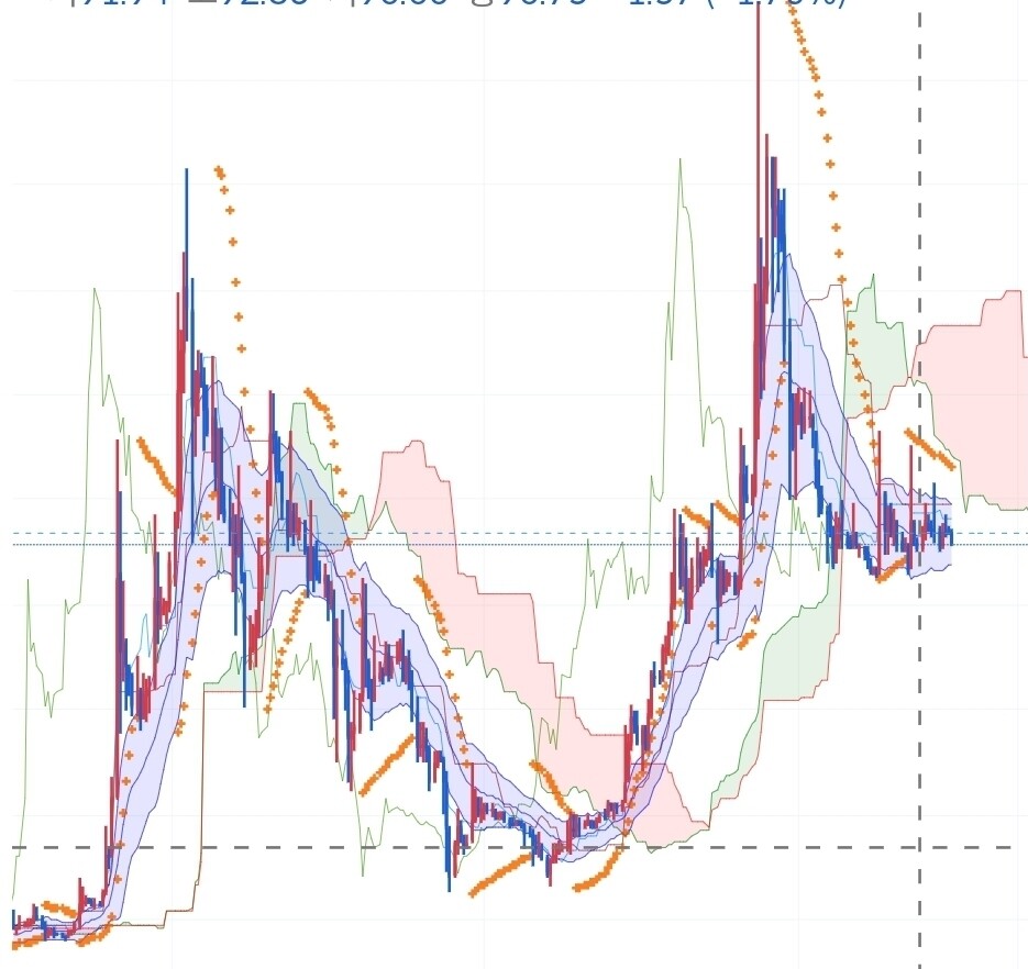 블라인드 | 암호화폐: 코인)추천종목3