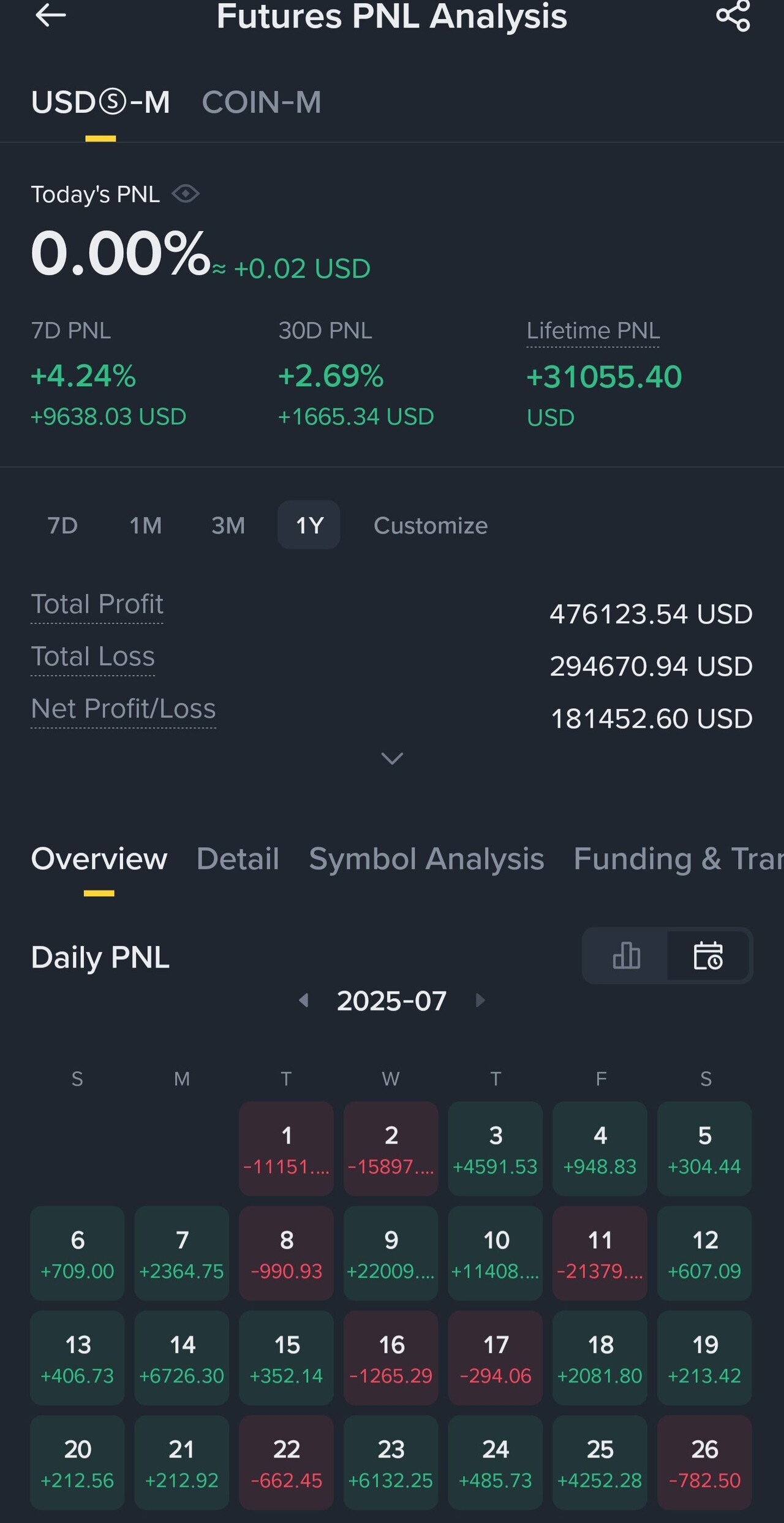 블라인드 | 암호화폐: 이것은 나의 실패기